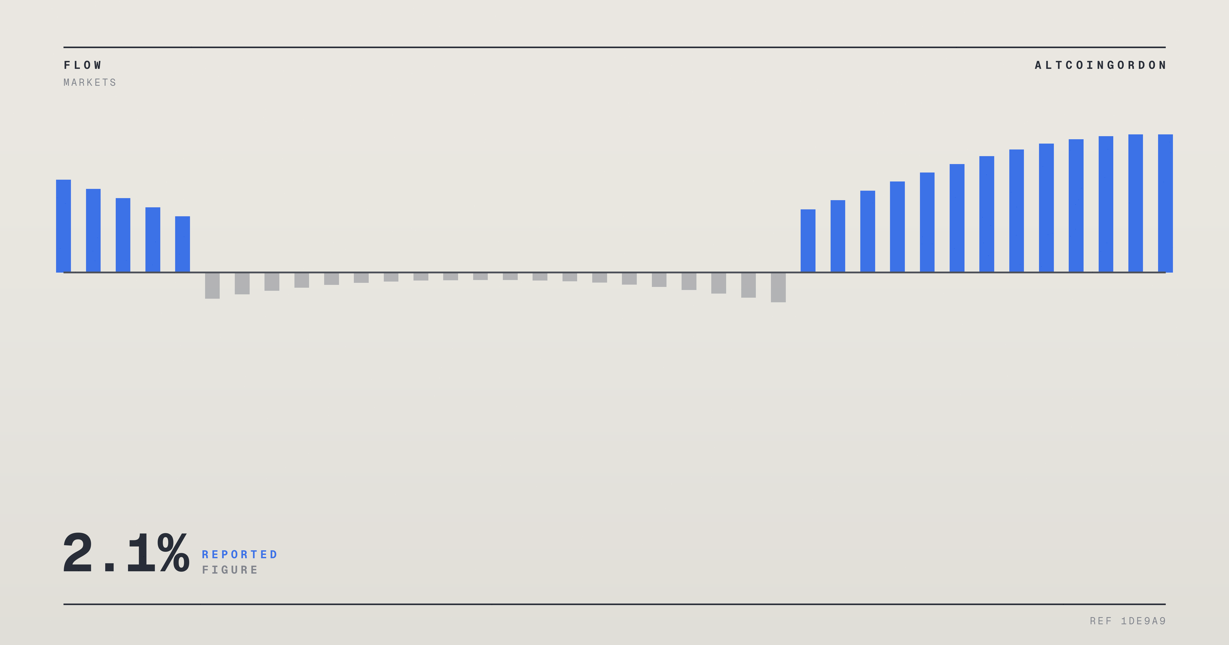 Original AltcoinGordon illustration for: June’s 2.1% Home Price Gain Comes as Mortgage Rates Keep Buyers Squeezed