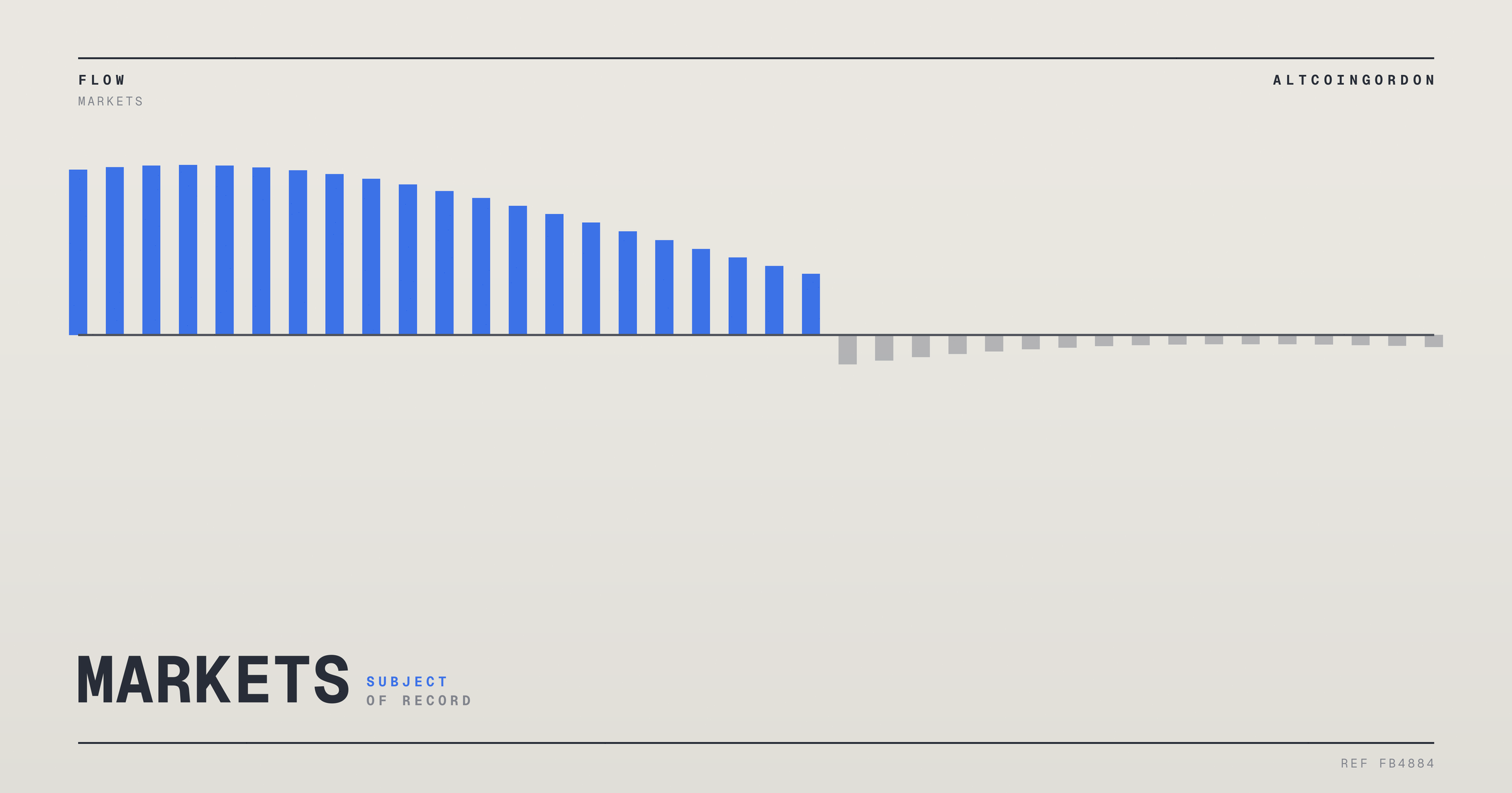 Original AltcoinGordon illustration for: Richtech Robotics Shares Rise, Yahoo Finance Reports