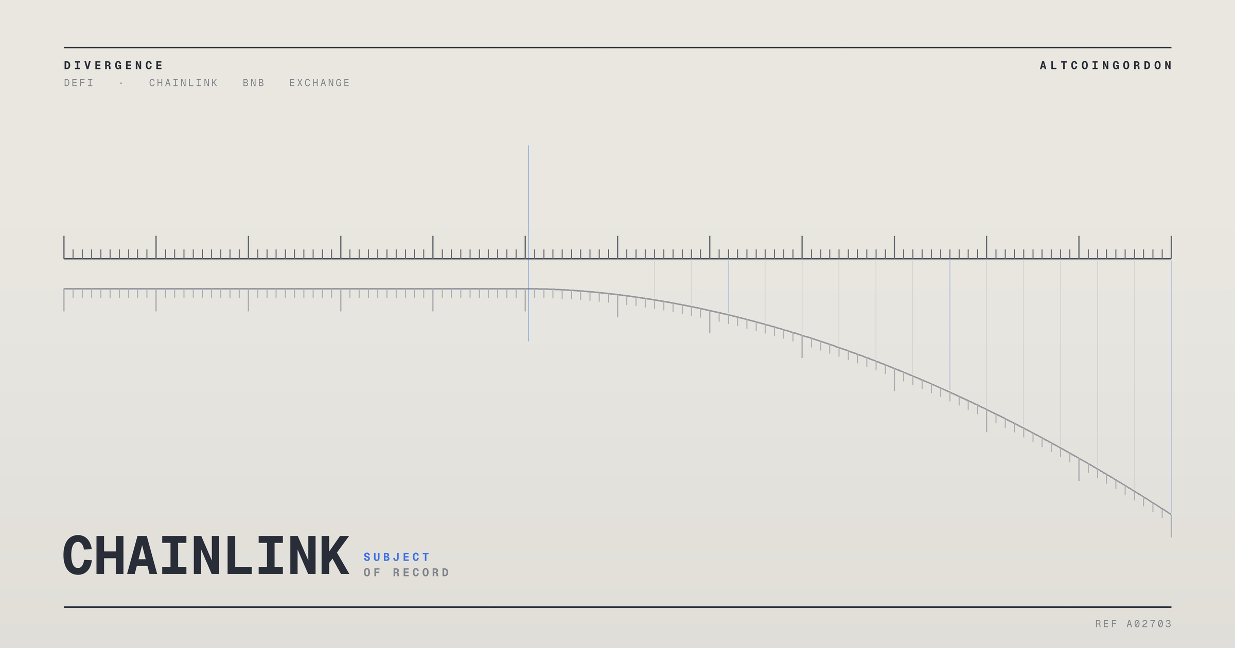 Original AltcoinGordon illustration for: Metric DEX: Reports Disagree on Which Chains It Runs On