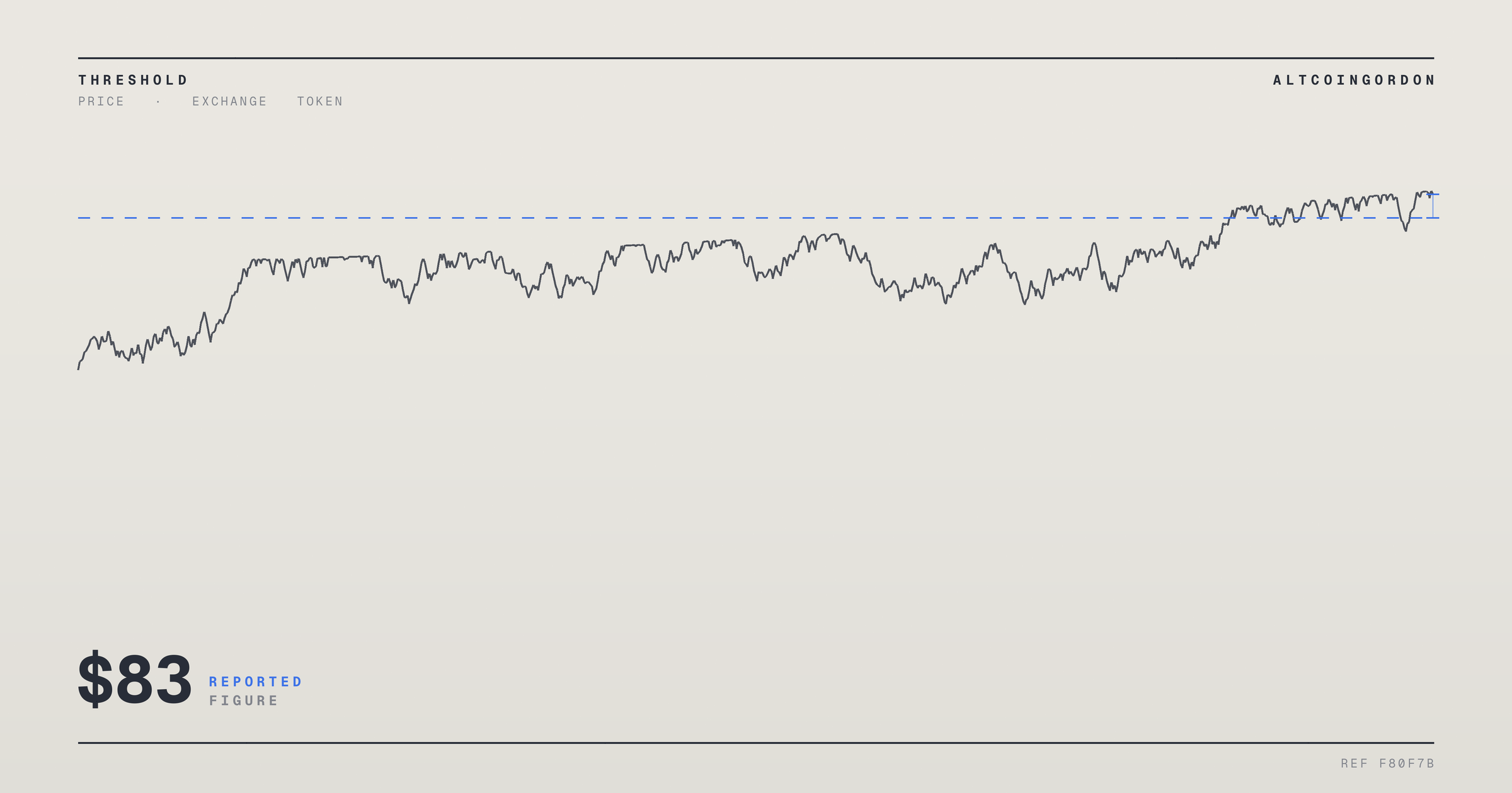 Original AltcoinGordon illustration for: HYPE Climbs to $83 as Traders Eye August 29 Catalyst