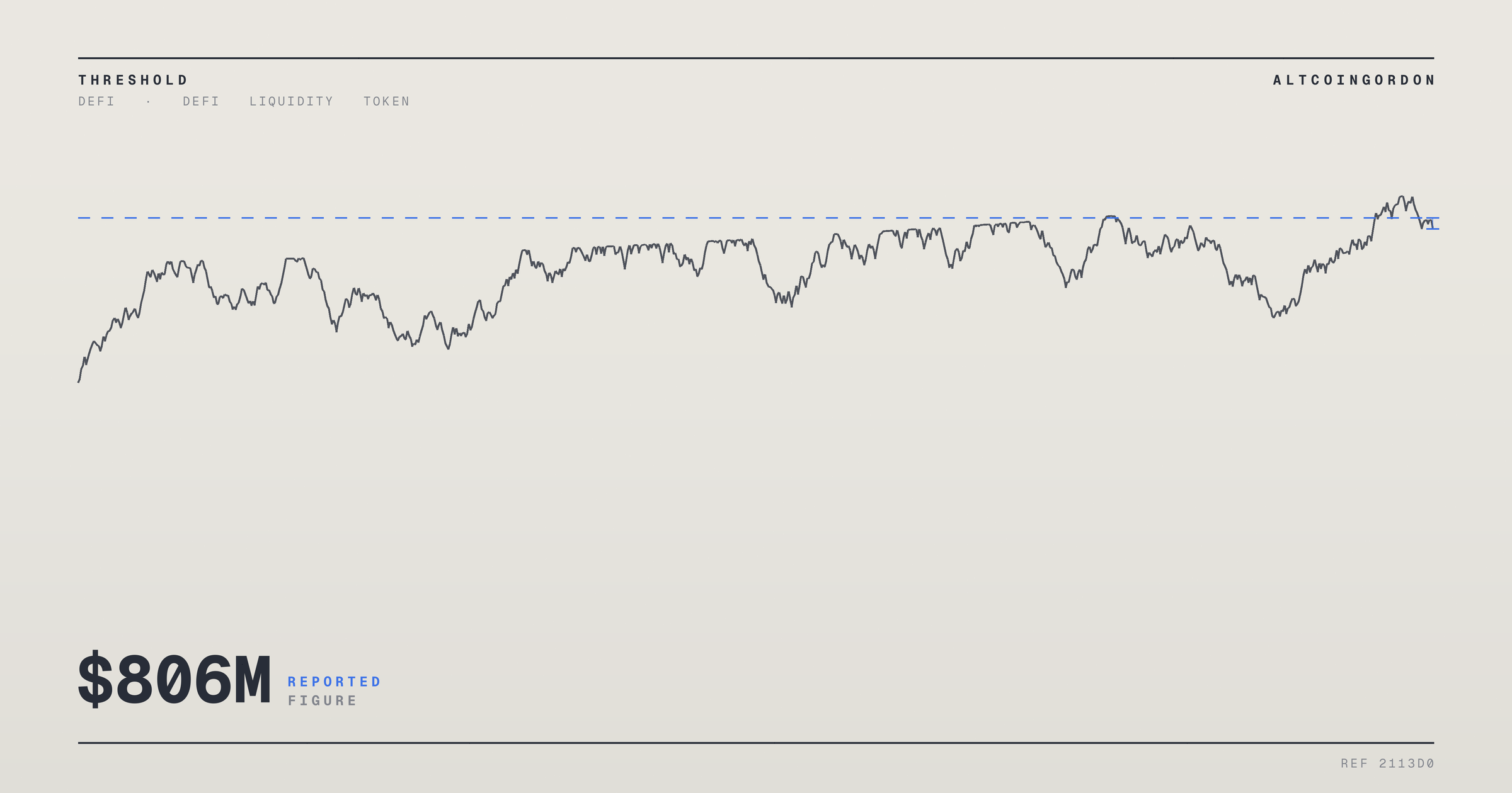 Original AltcoinGordon illustration for: Aave V4 Deposits Climb to $806M After 30% Weekly Increase