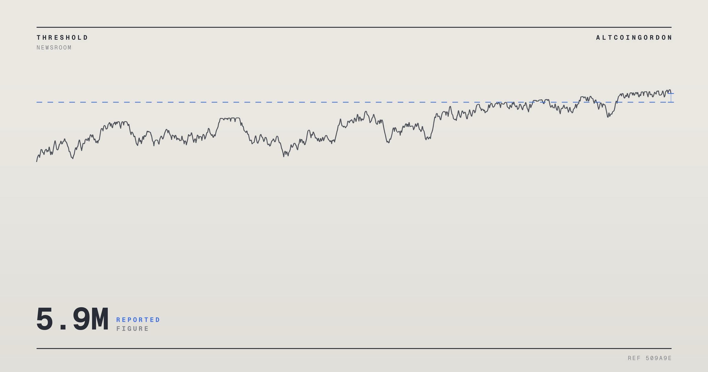 Original AltcoinGordon illustration for: Tom Lee’s BitMine Adds 53,501 ETH, Pushing Ethereum Holdings Past 5.9 Million