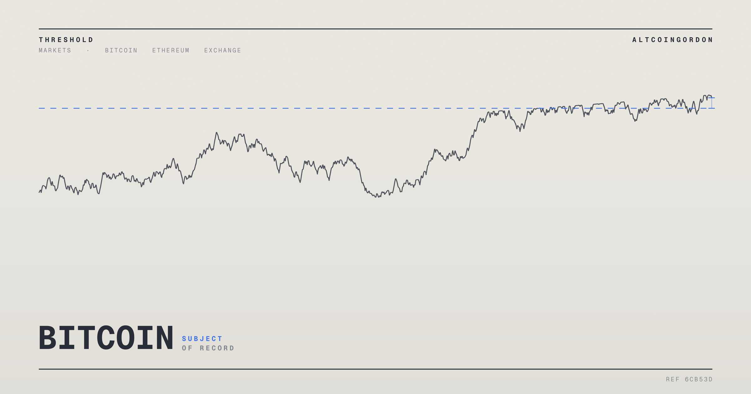 Original AltcoinGordon illustration for: Crypto Trading Options Widen at Schwab, Moving Past Bitcoin and Ethereum