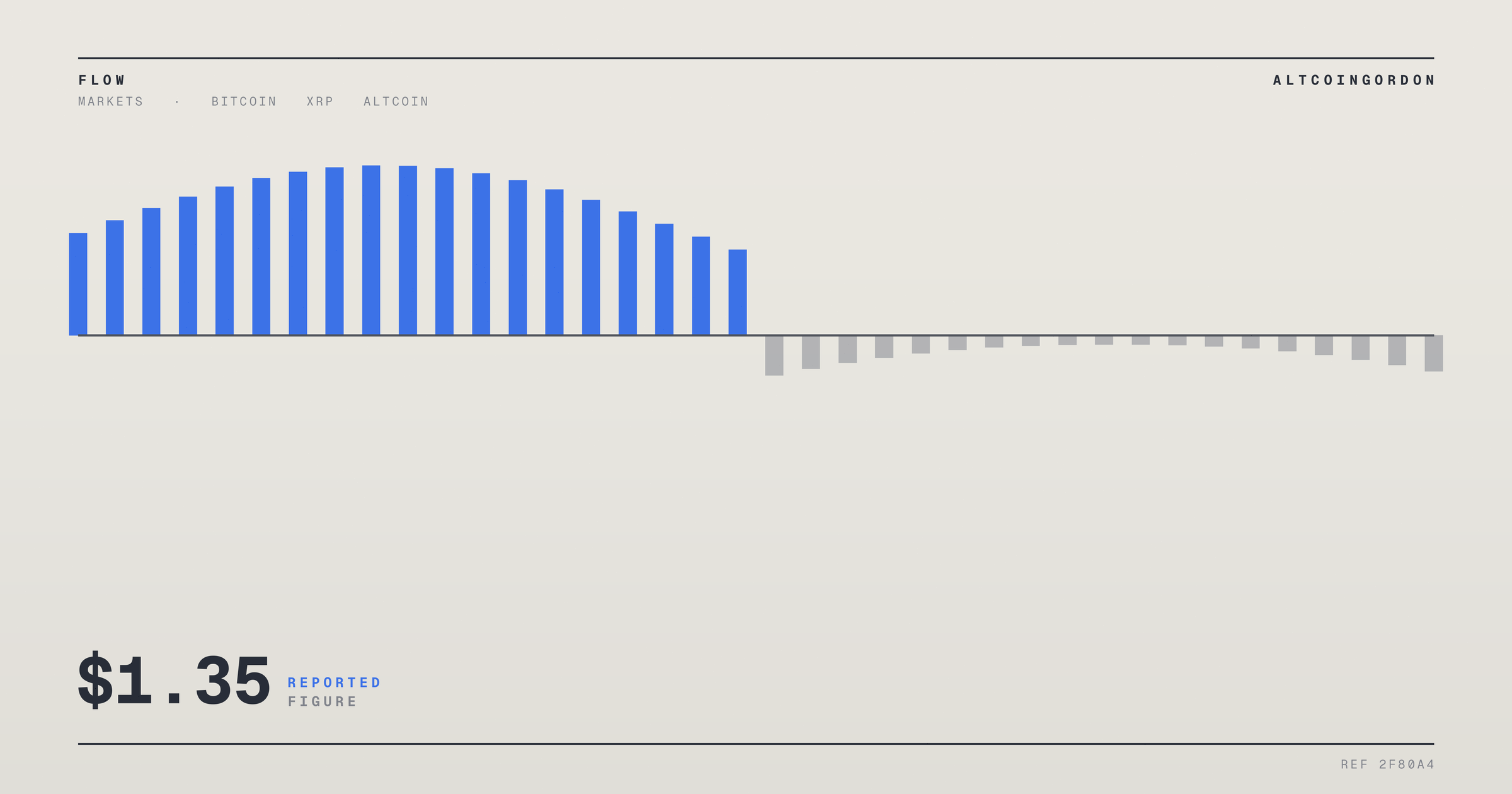 Original AltcoinGordon illustration for: XRP Price Holds Near $1.35 as ETF Inflows Extend Winning Streak