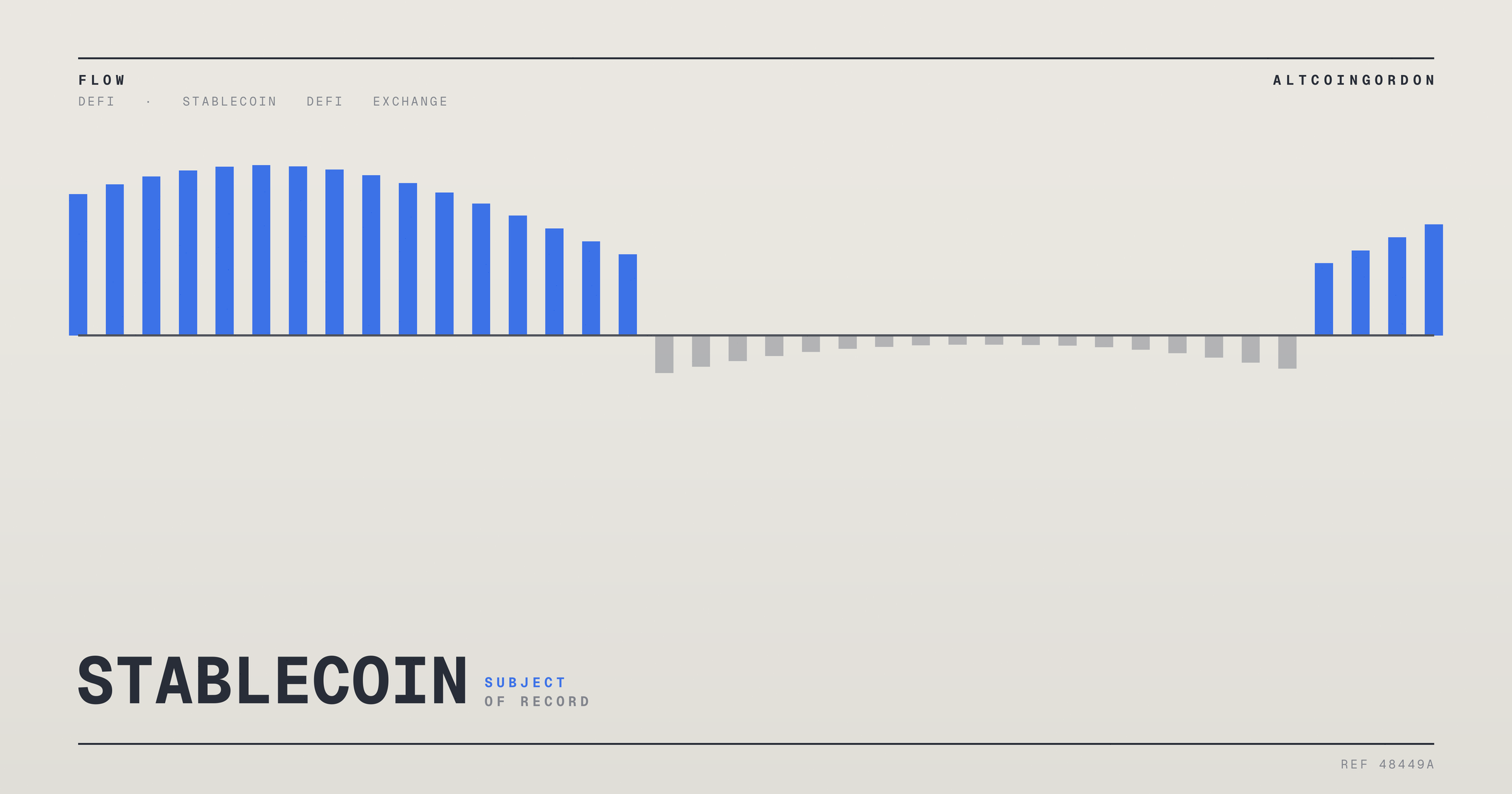 Original AltcoinGordon illustration for: Re Project Reportedly Links Reinsurance Risk to Stablecoin Yield