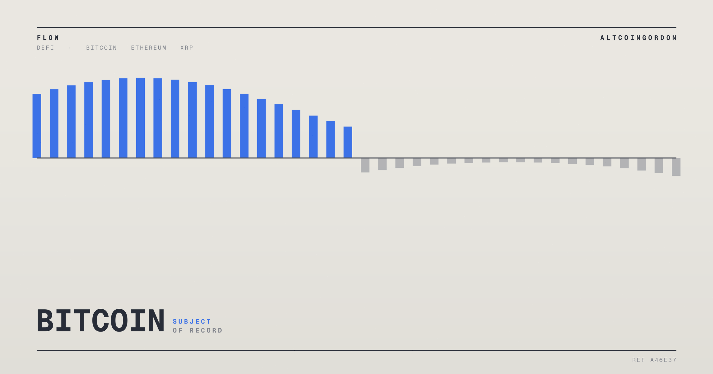 Original AltcoinGordon illustration for: FXRP Integration Reportedly Enables RLUSD Borrowing, Expanding XRP’s DeFi Reach