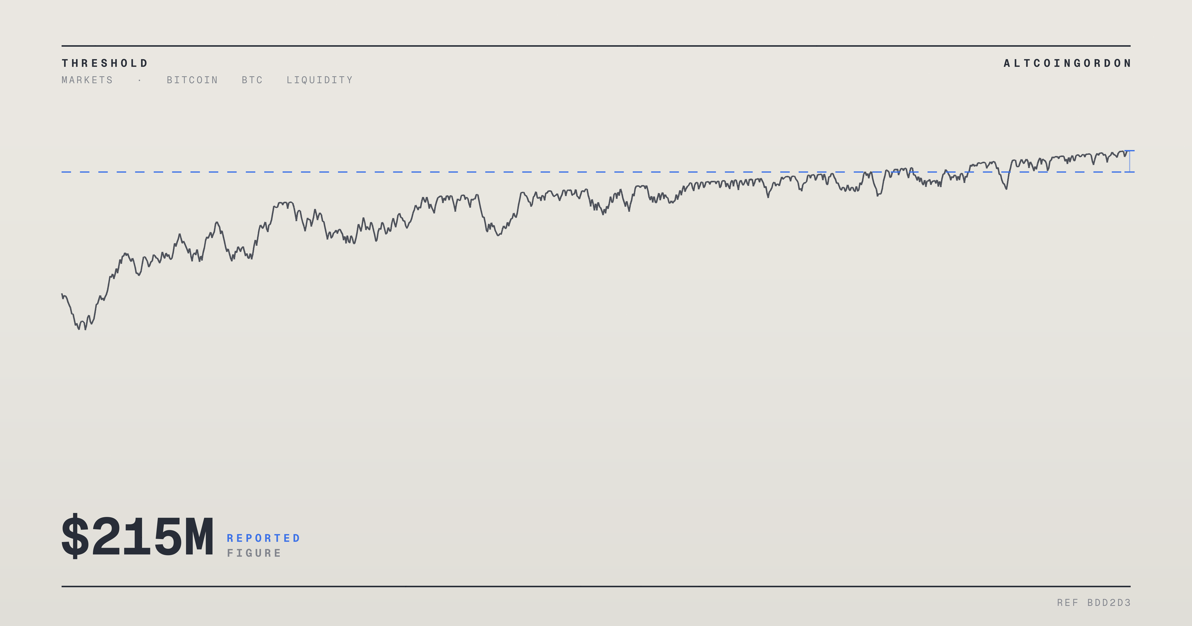 Original AltcoinGordon illustration for: Report Claims Strategy Sold $215M in Bitcoin as BTC Price Holds Steady