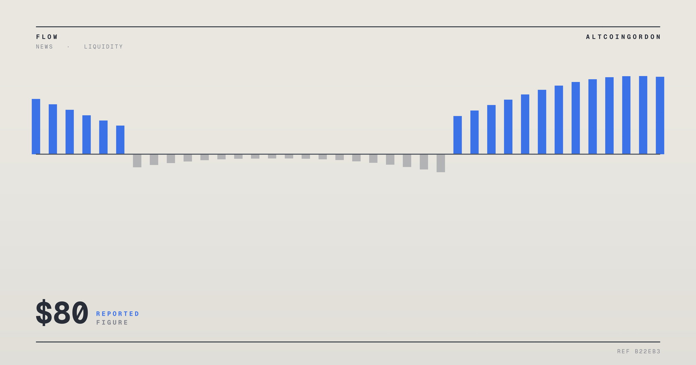 Original AltcoinGordon illustration for: Citi Lifts Q3 2026 Brent Crude Forecast to $80 a Barrel