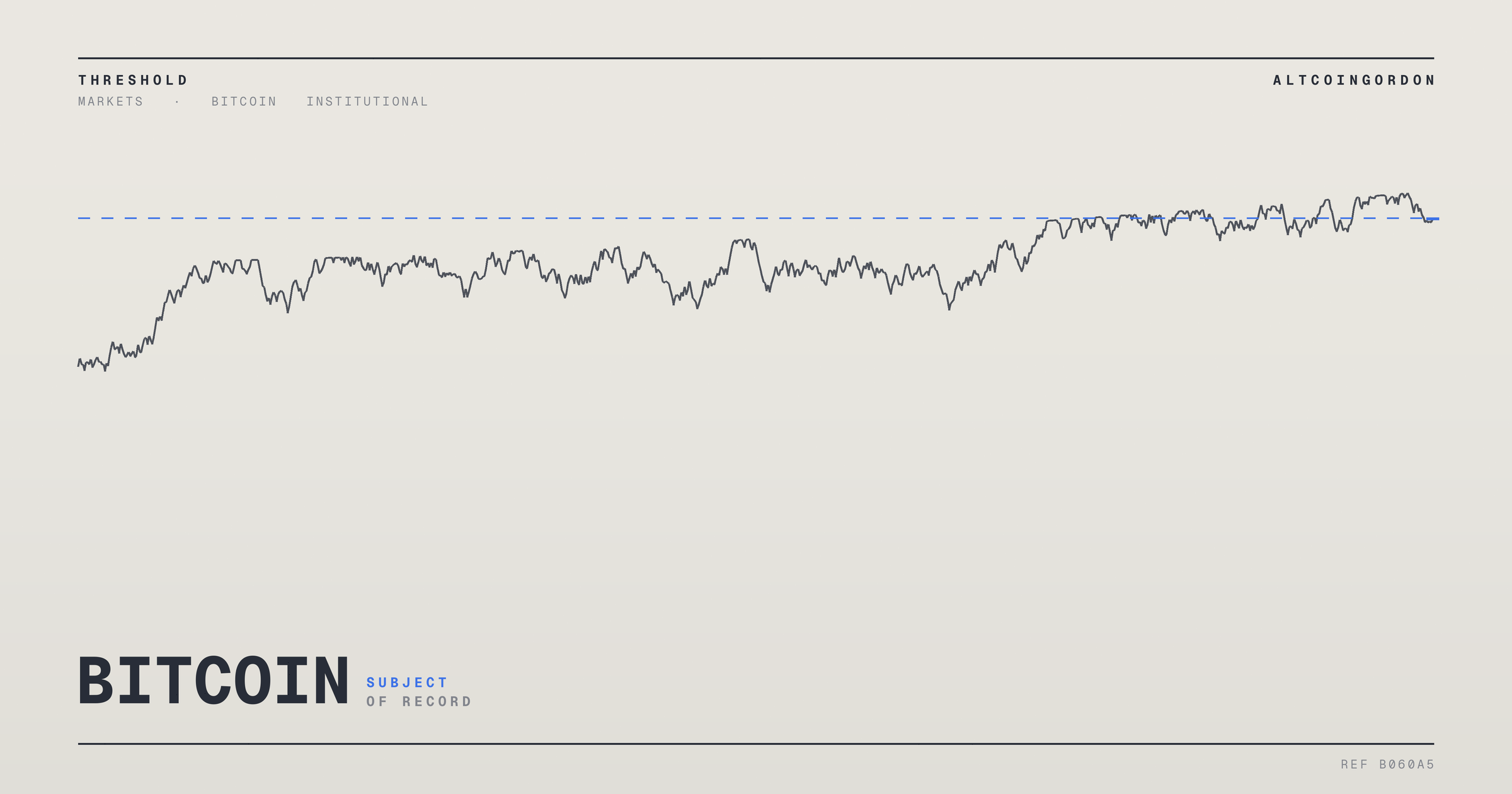 Original AltcoinGordon illustration for: Two Analysts Point to Separate Charts Suggesting a Bitcoin Bottom Is In