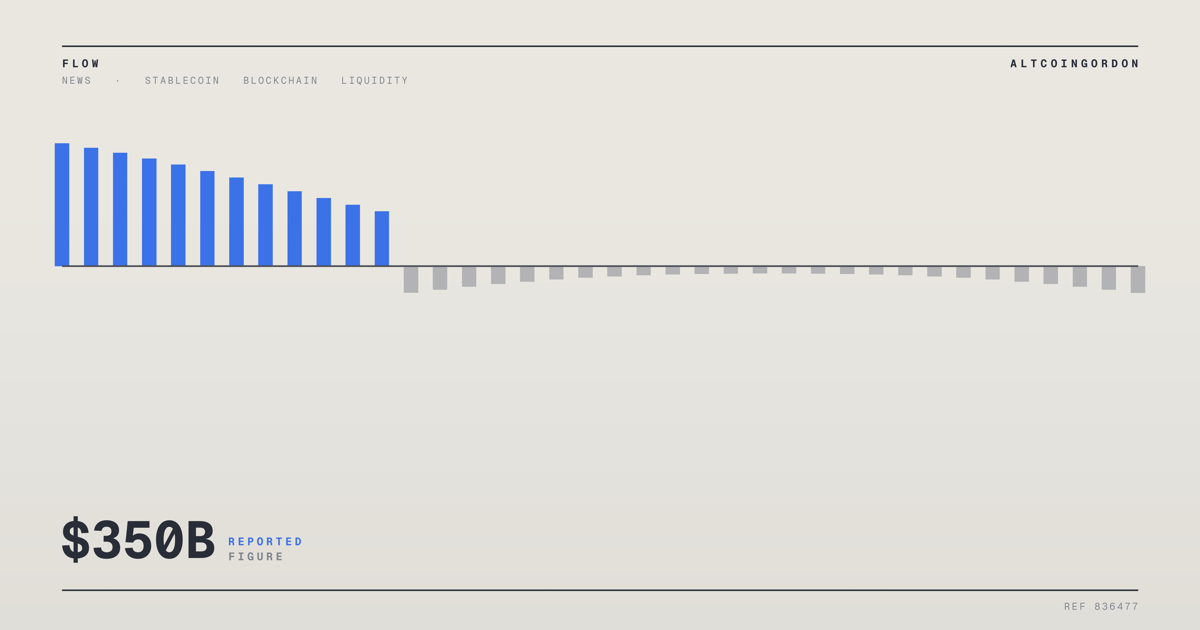 Original AltcoinGordon illustration for: Estimated $350 Billion in Crypto Traded Across MENA as Volume Triples