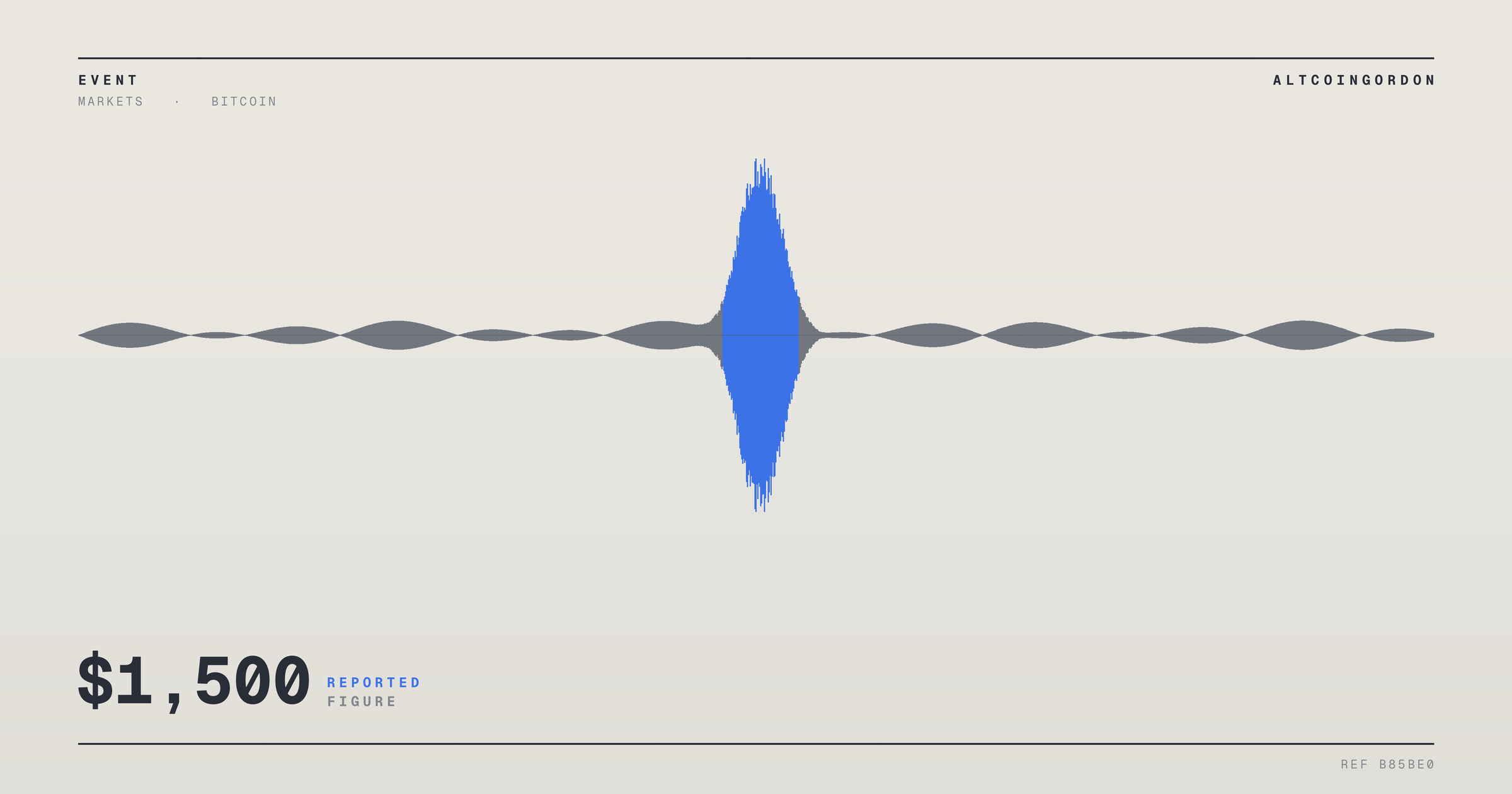 Original AltcoinGordon illustration for: Zcash Short Squeeze Triggers 424% Liquidation Imbalance as Price Eyes $1,500