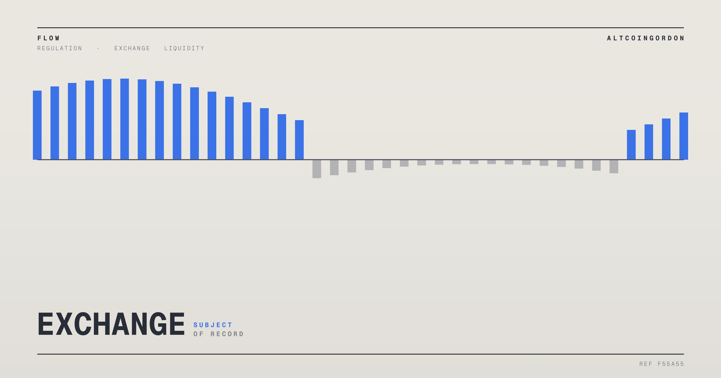 Original AltcoinGordon illustration for: Bybit Rolls Out FX Perpetual Contracts for EUR, GBP and USD Pairs