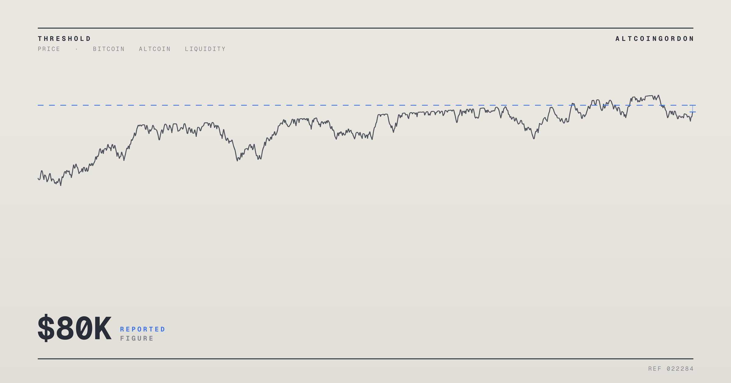 Original AltcoinGordon illustration for: Bitcoin Stalls Near $80K as Altcoins Absorb the Market’s Volatility