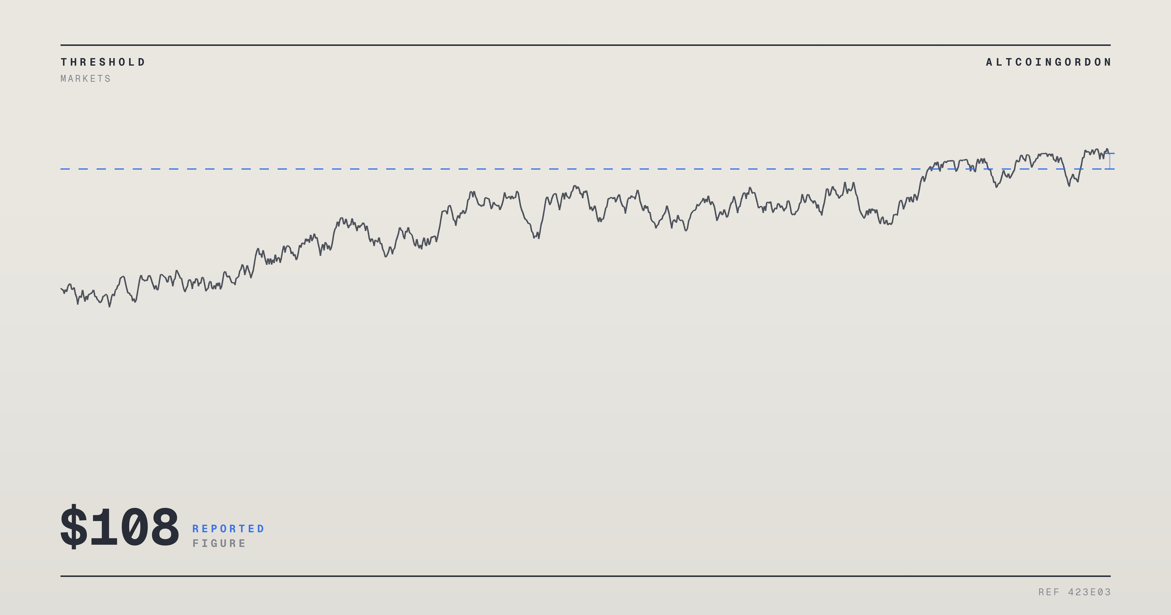 Original AltcoinGordon illustration for: Saudi Arabia Shuts Key Pipeline After Attacks, Pushing Brent Crude Near $108