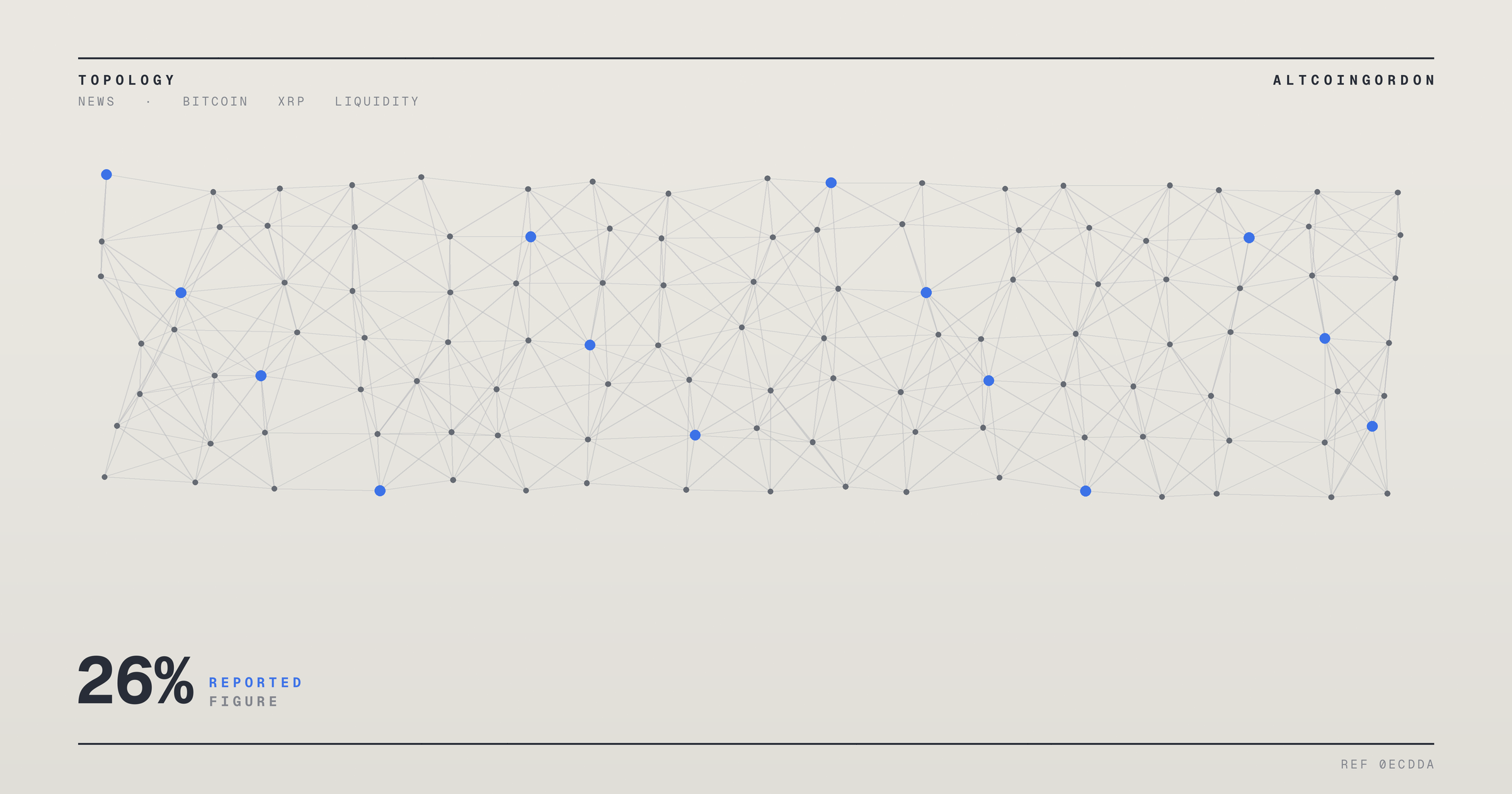 Original AltcoinGordon illustration for: Grayscale Gives XRP 26% Weighting in New ‘Next Gen’ Crypto Model Portfolio