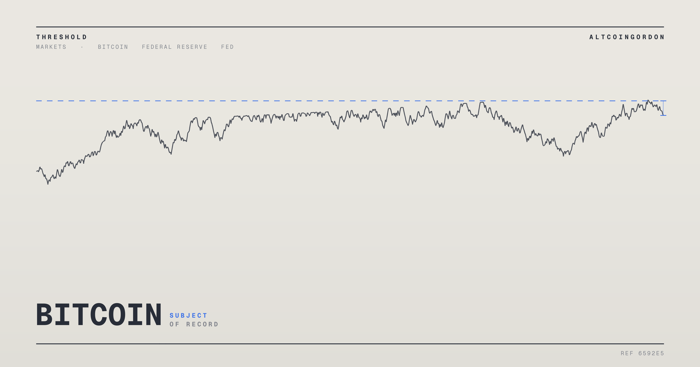 Original AltcoinGordon illustration for: Bitcoin Holds Steady After Fed Rate Hike as Officials Signal Further Tightening