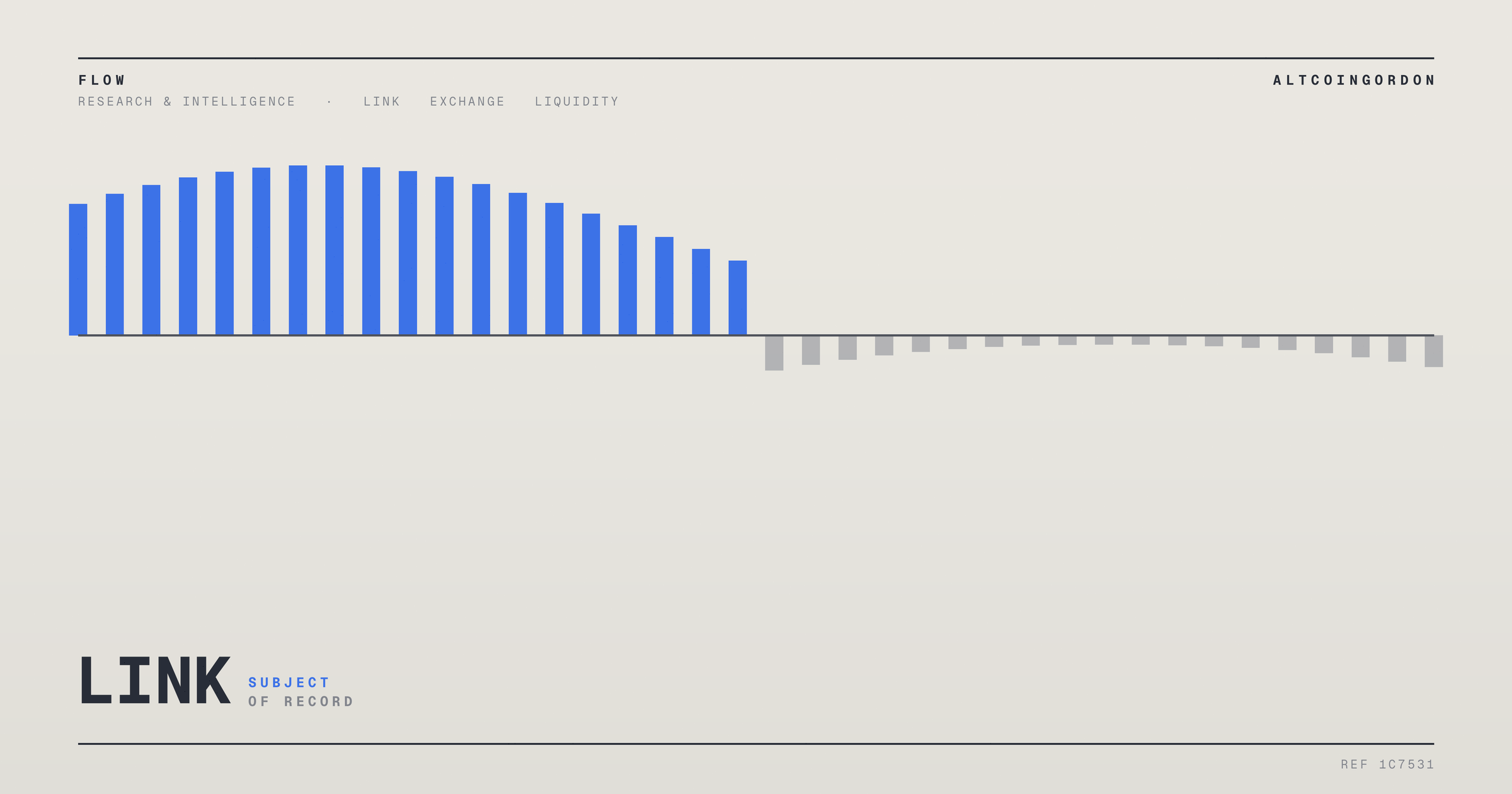 Original AltcoinGordon illustration for: HTX Research Explores Rise of Stock-Linked Memecoins Tied to Equity Markets