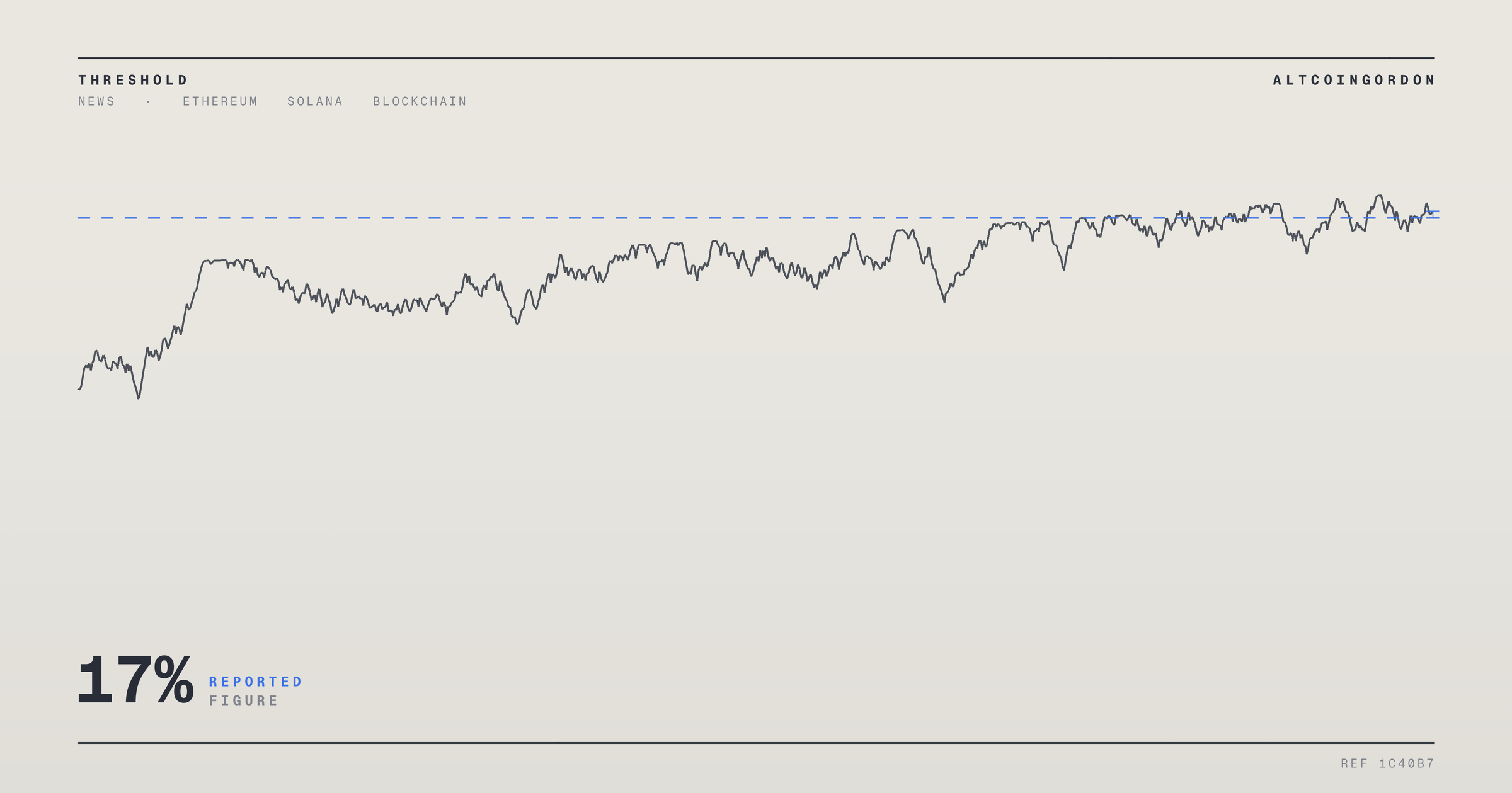 Original AltcoinGordon illustration for: Solana Cuts Block Times by 17%, but Network Throughput Holds Steady
