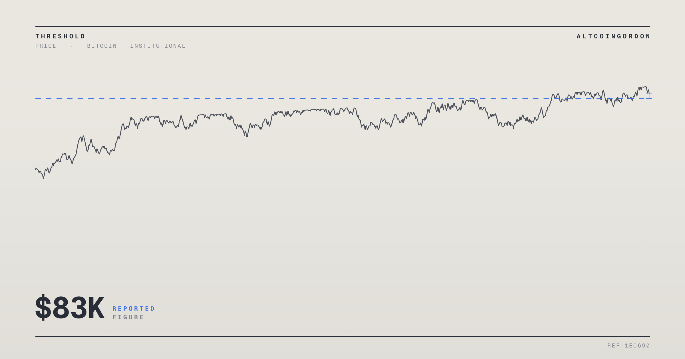 Original AltcoinGordon illustration for: Bitcoin Rebound Meets Resistance as Traders Watch $80K-$83K Zone
