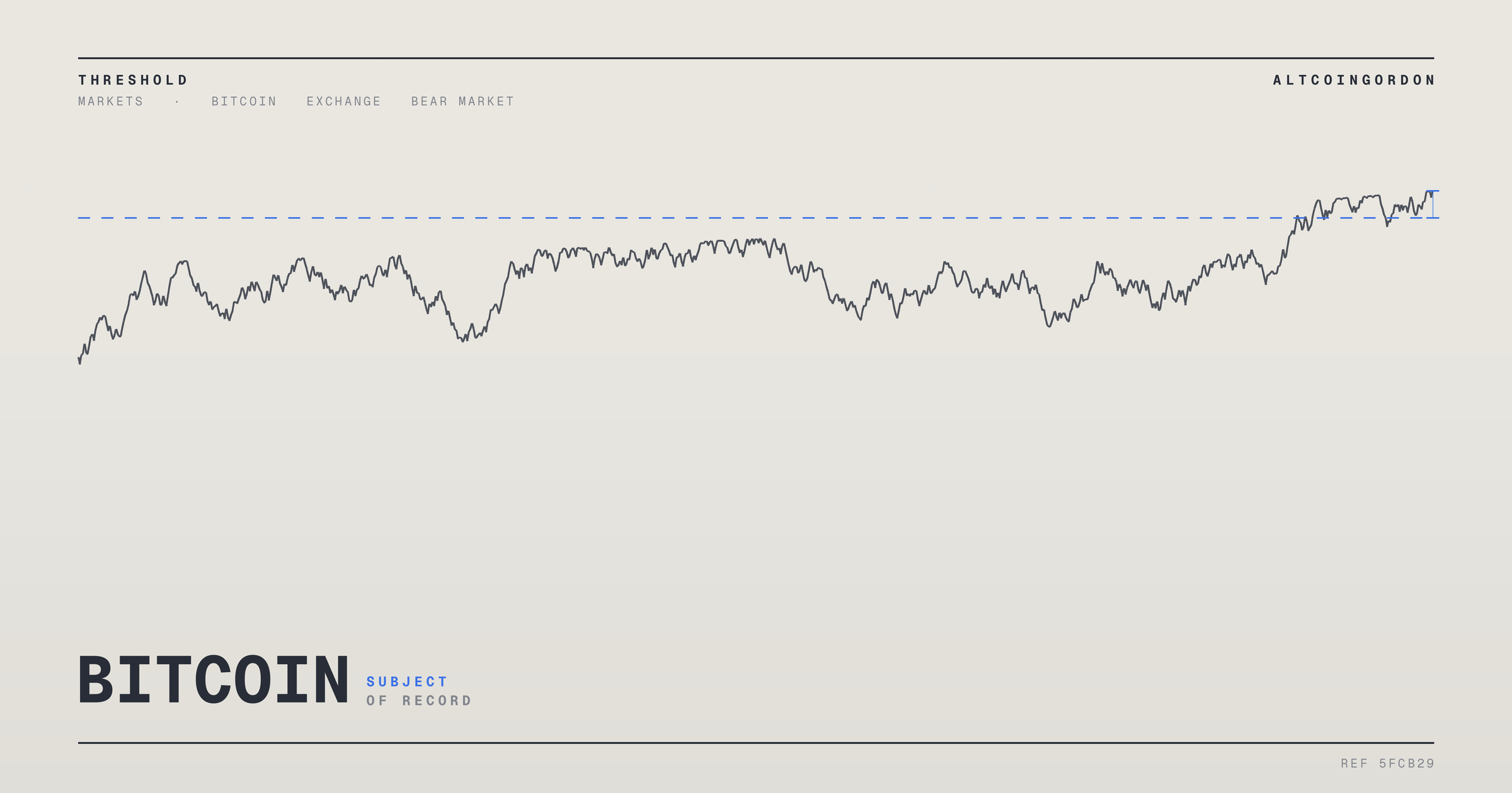 Original AltcoinGordon illustration for: Key Technical Level Reclaimed as Bitcoin Signals Possible Bull Run Ahead