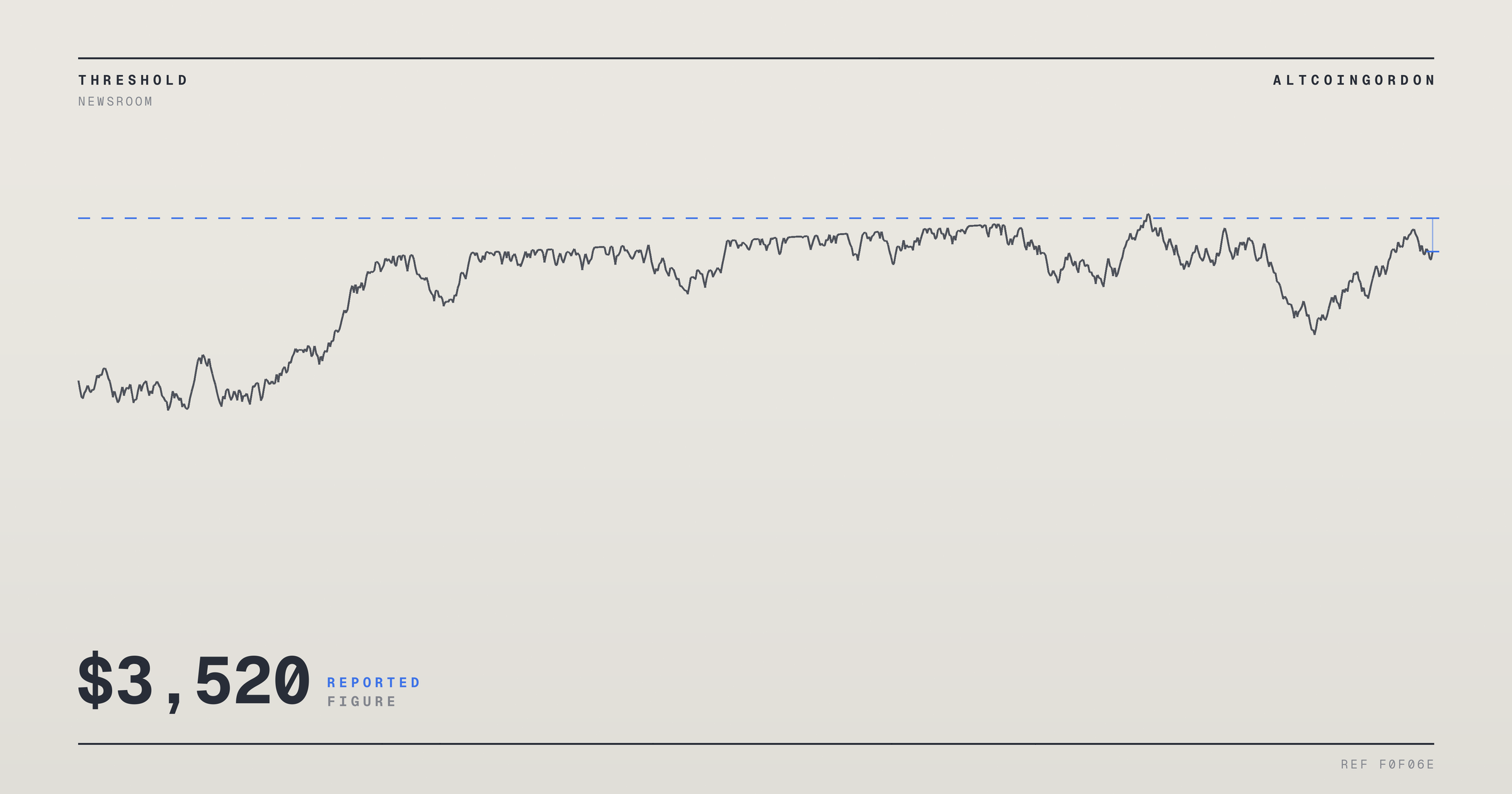 Original AltcoinGordon illustration for: Ethereum Eyes $3,000 as Analysts Flag $2,631 Support, $3,520 Target