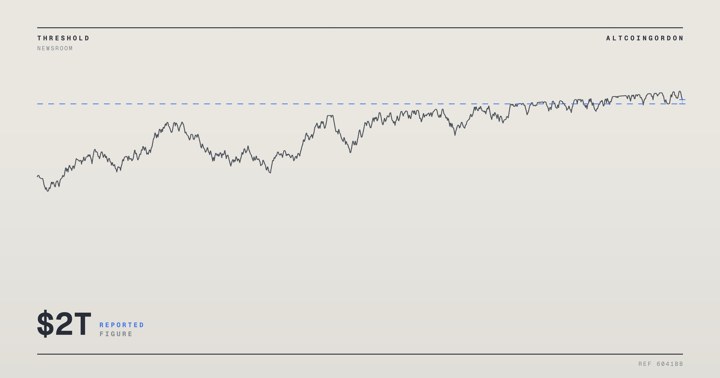 Original AltcoinGordon illustration for: Claude Opus 5.5 Debuts With 40% Cost Cut as Anthropic Eyes $2T IPO