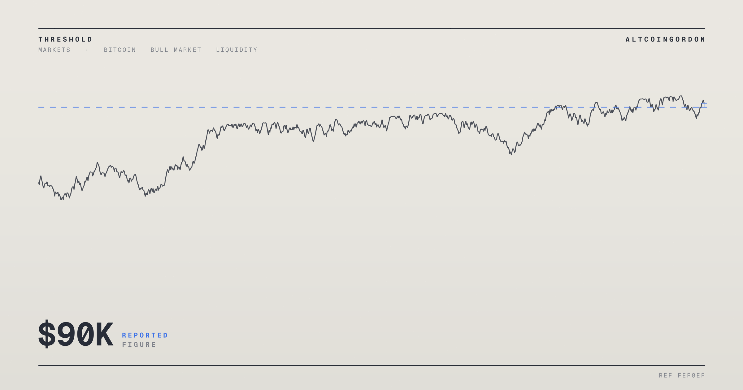 Original AltcoinGordon illustration for: Bitcoin’s MVRV Ratio Flashes Signal Tied to Past Bull Runs, Traders Eye $90K