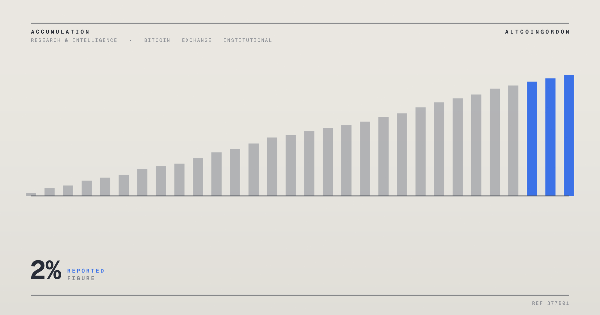 Original AltcoinGordon illustration for: Bitwise Survey: Most Institutional Crypto Allocations Sit at Just 1%-2%