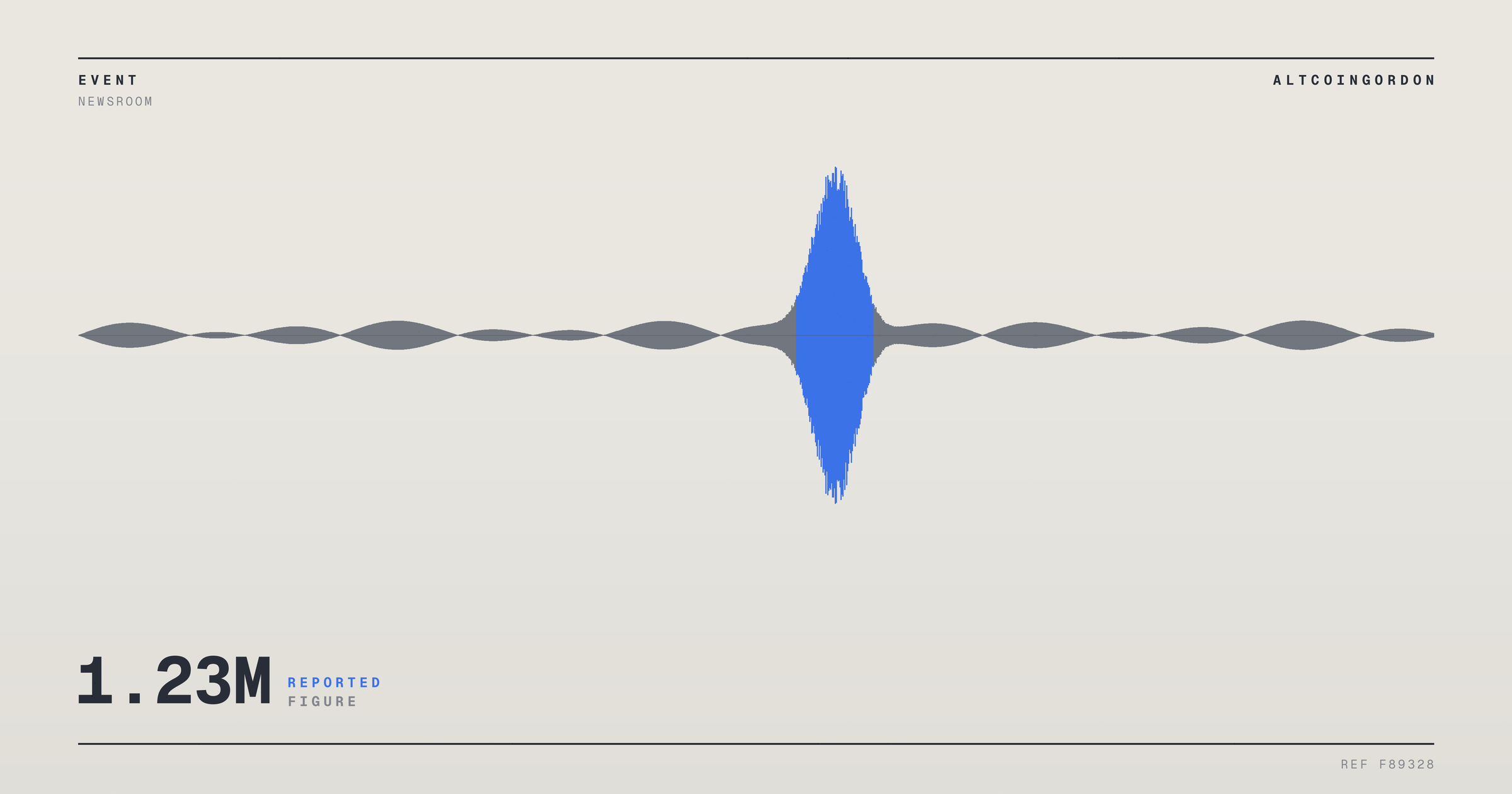 Original AltcoinGordon illustration for: Cosmos Hub Restart Pulls 1.23 Million ATOM From Neutron Exploiter’s Wallet