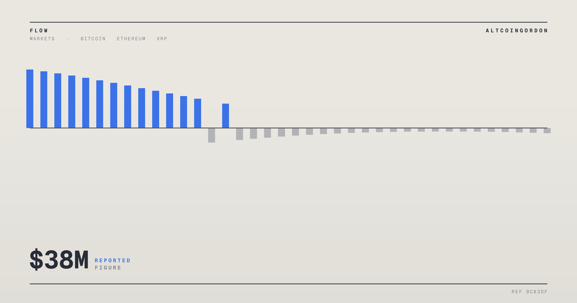 Original AltcoinGordon illustration for: XRP ETF Inflows Reach $38M as Traders Eye $1.60 Resistance