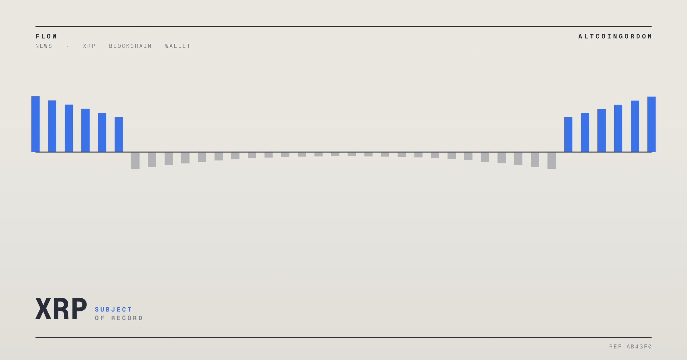 Original AltcoinGordon illustration for: Bitget to Restart Withdrawals in Phases From Sep. 28 After Security Incident