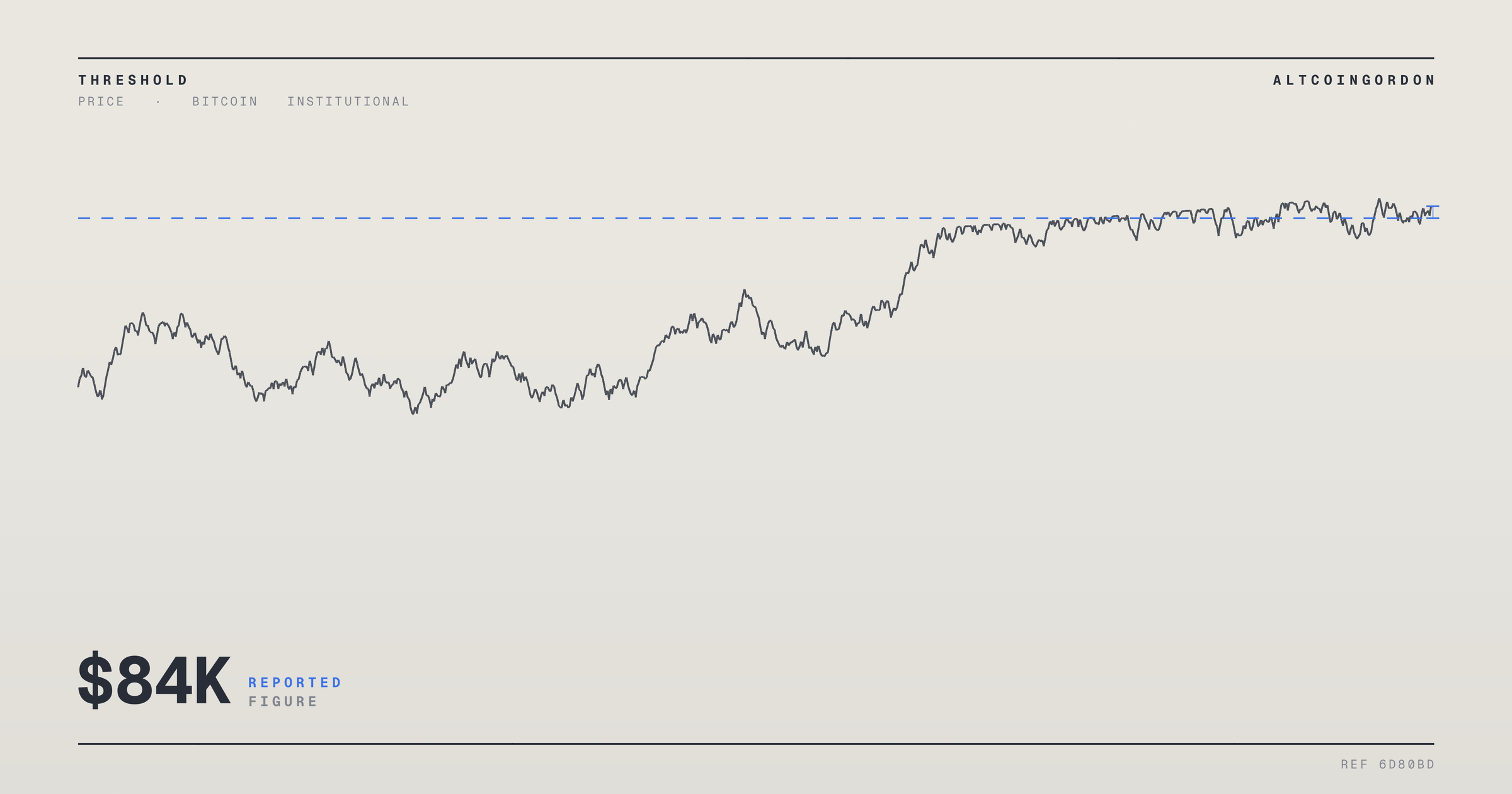 Original AltcoinGordon illustration for: Bitcoin Consolidates Near $84K as Traders Watch for Volatility Breakout