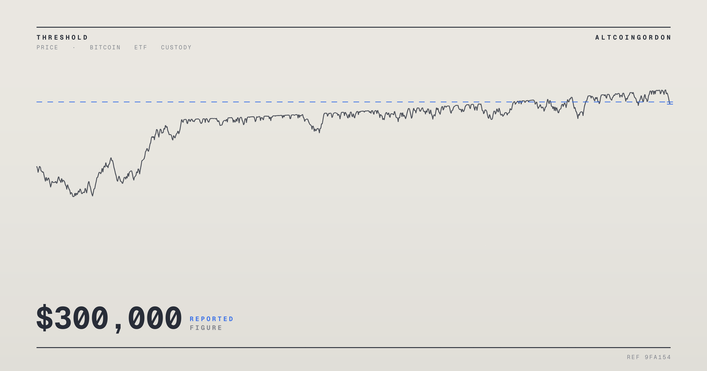 Original AltcoinGordon illustration for: $300,000 Bitcoin Price Target for 2029 Reaffirmed by Fidelity’s Jurrien Timmer
