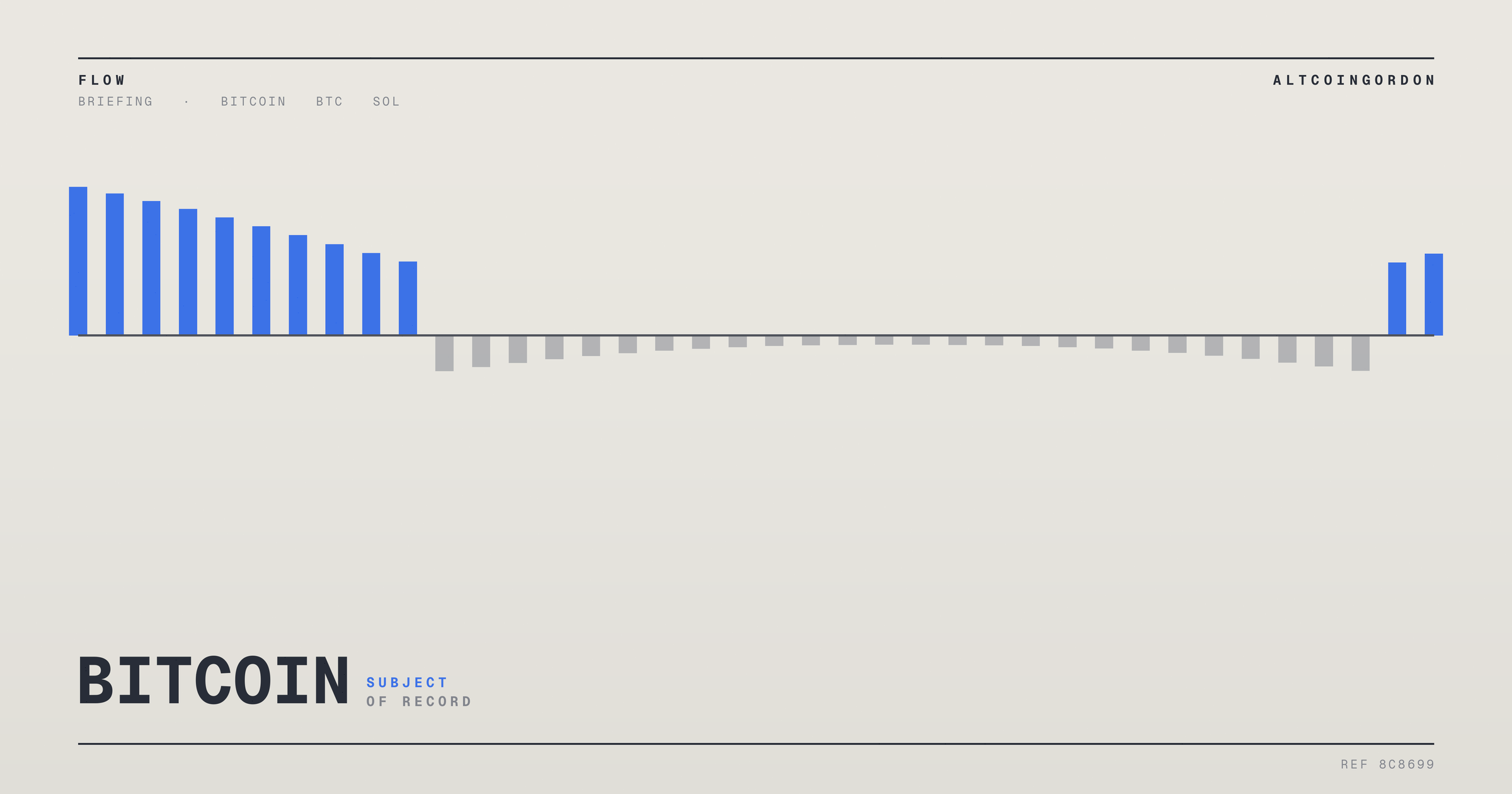 Original AltcoinGordon illustration for: Four Stories With Money Attached Before the Bell, Ranked by Mechanism