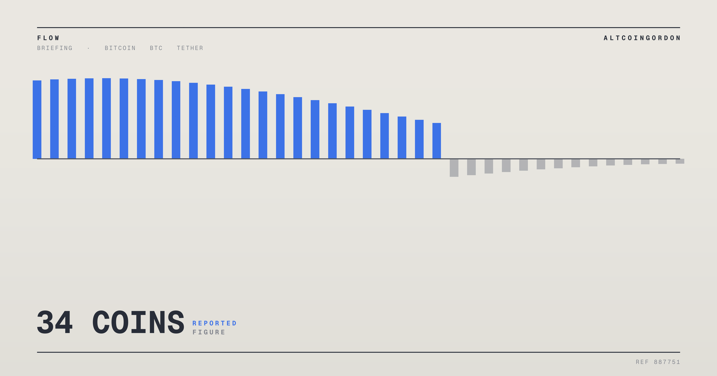 Original AltcoinGordon illustration for: Sequans’s Final Bitcoin Sale Is Reported as Both 314 and 34 Coins
