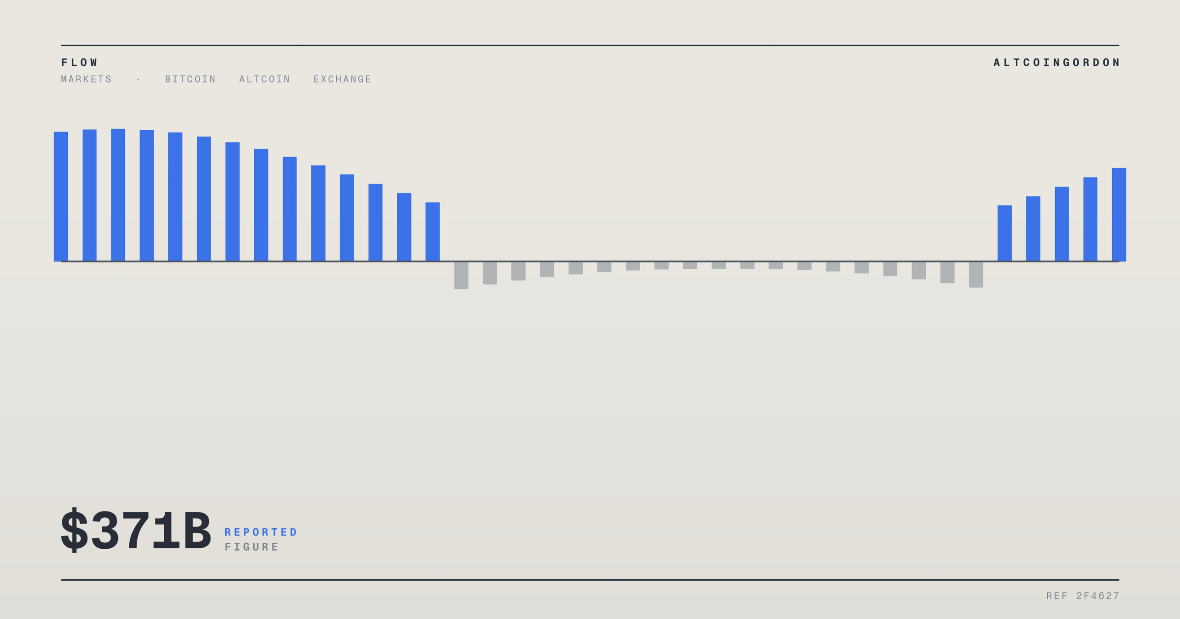 Original AltcoinGordon illustration for: Altcoin Market Cap Gains $371 Billion Since June as Sentiment Turns Bullish