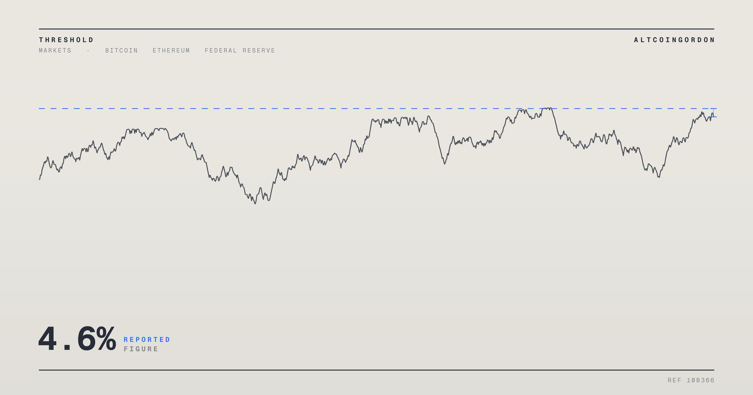 Original AltcoinGordon illustration for: RBA Raises Interest Rates to 4.6%, Highest Level in 15 Years
