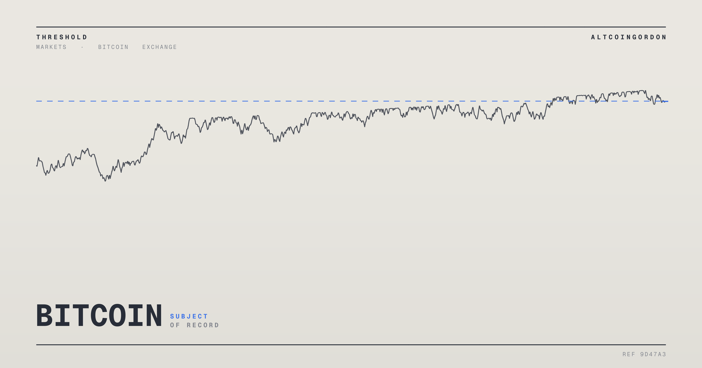 Original AltcoinGordon illustration for: Bitcoin Price, MVRV Level Disputed in LTH Reports