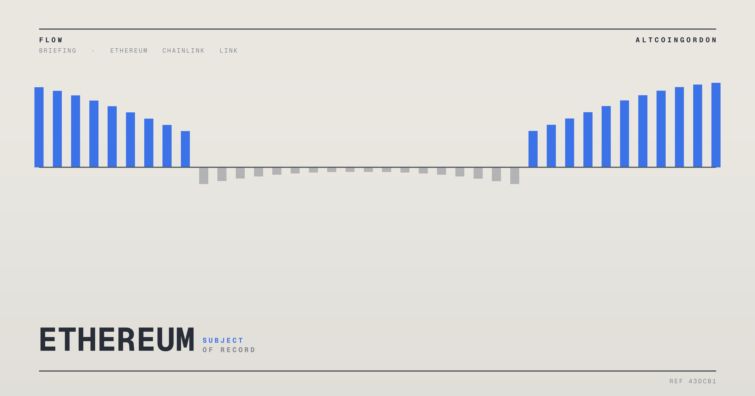 Original AltcoinGordon illustration for: Overnight Ledger: Bank Plumbing Outranks Price Talk in the Night’s Best-Supported Stories