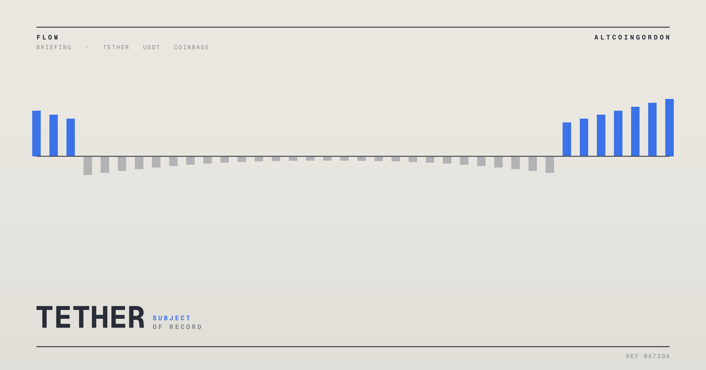 Original AltcoinGordon illustration for: Official Filings Cross Fast; Ari Paul’s Coinbase Allegation Still Hasn’t