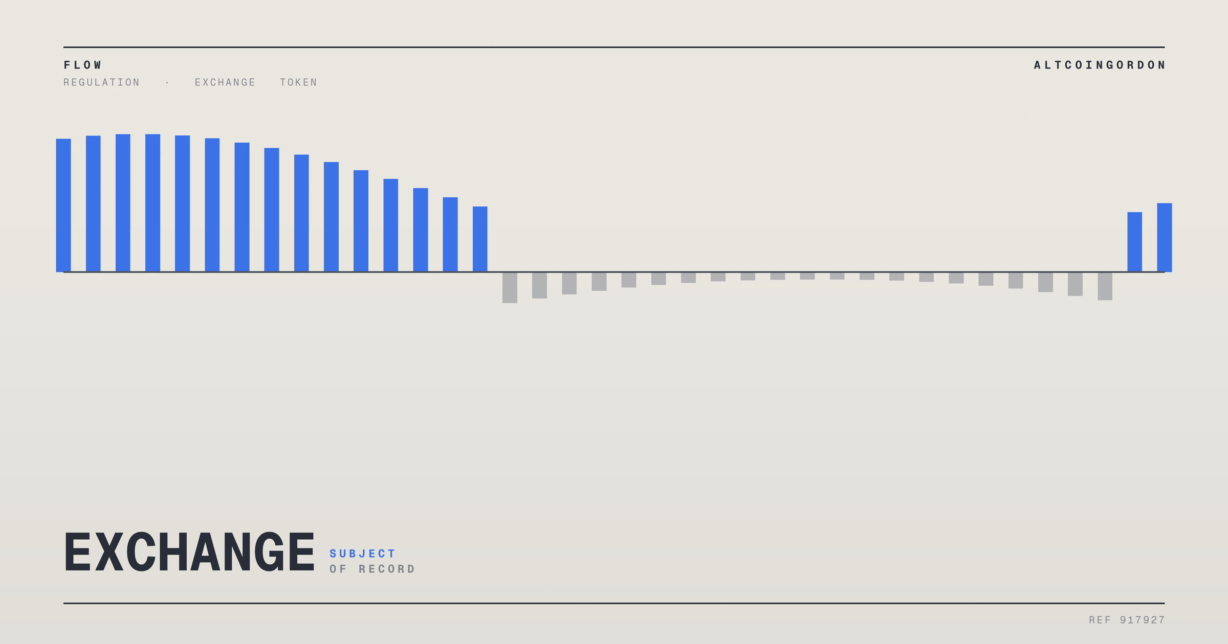 Original AltcoinGordon illustration for: Kalshi to End Volume Incentive Program on October 13 Amid Trading Scrutiny