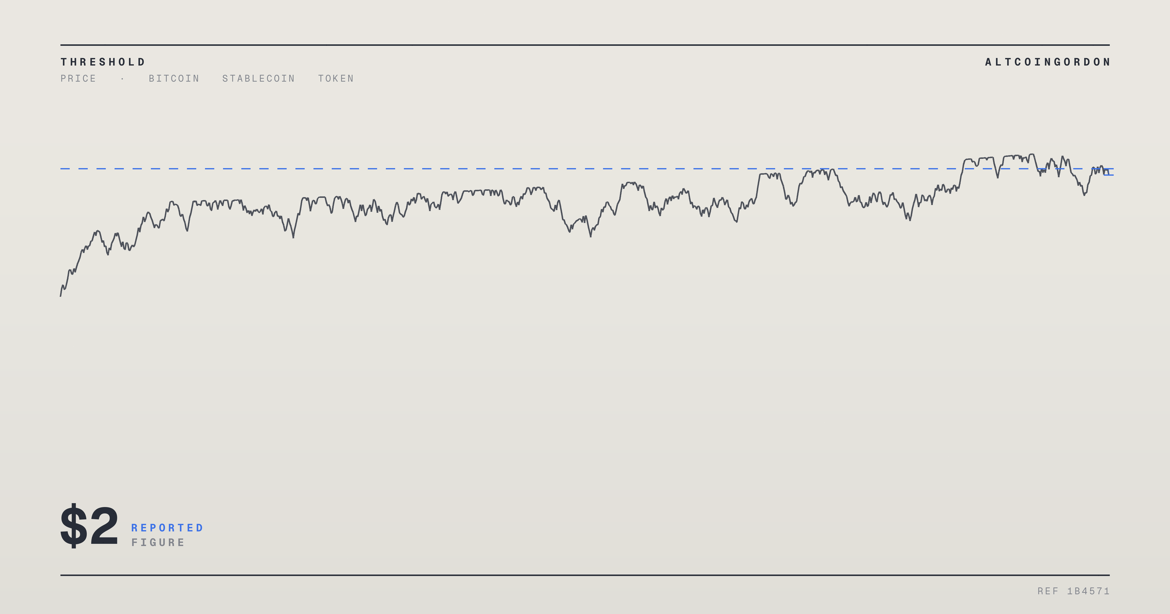 Original AltcoinGordon illustration for: ENA Price Target Set at $2 by 2028 as Standard Chartered Launches Coverage