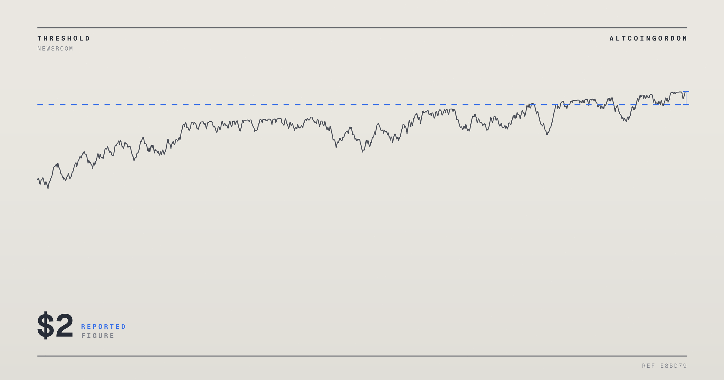 Original AltcoinGordon illustration for: LayerZero’s ZRO Token Steadies After Slide as Bulls Target Breakout Near $1.90-$2