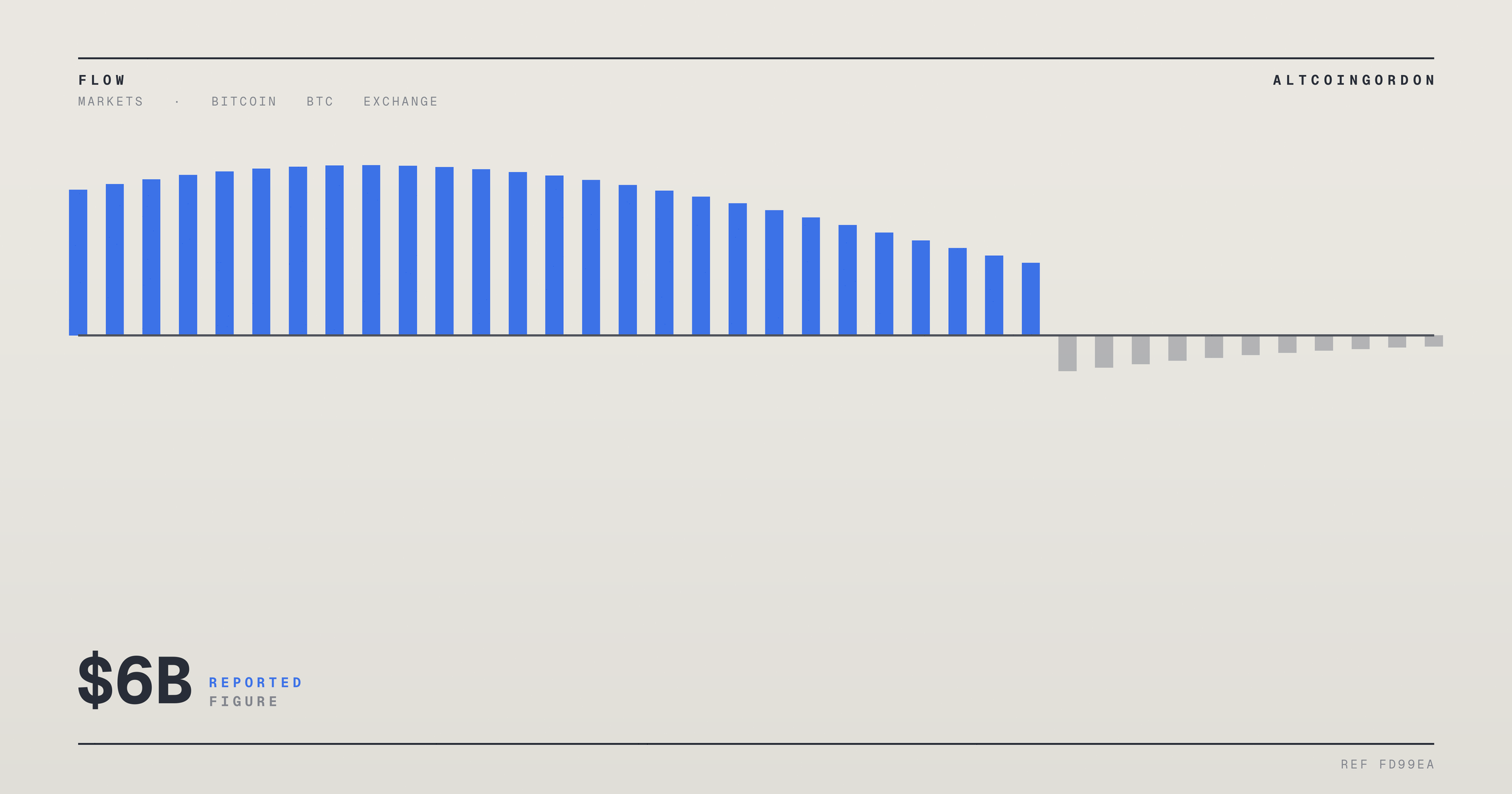 Original AltcoinGordon illustration for: Bitcoin ETFs Pull in Roughly $6B in Q3 as BTC Price Climbs Nearly 43%