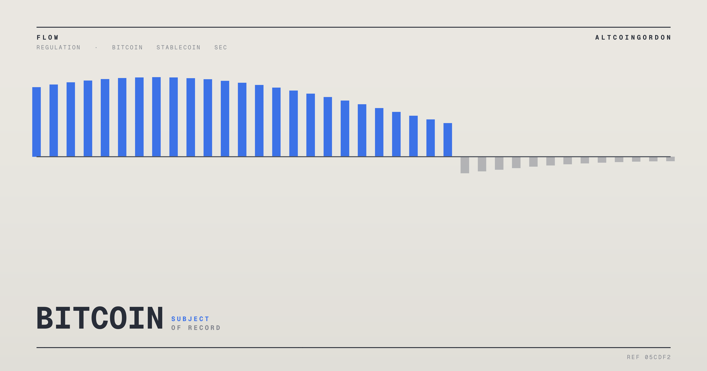 Original AltcoinGordon illustration for: Bitwise CIO’s Crypto Price Gain Claims Differ Across Reports