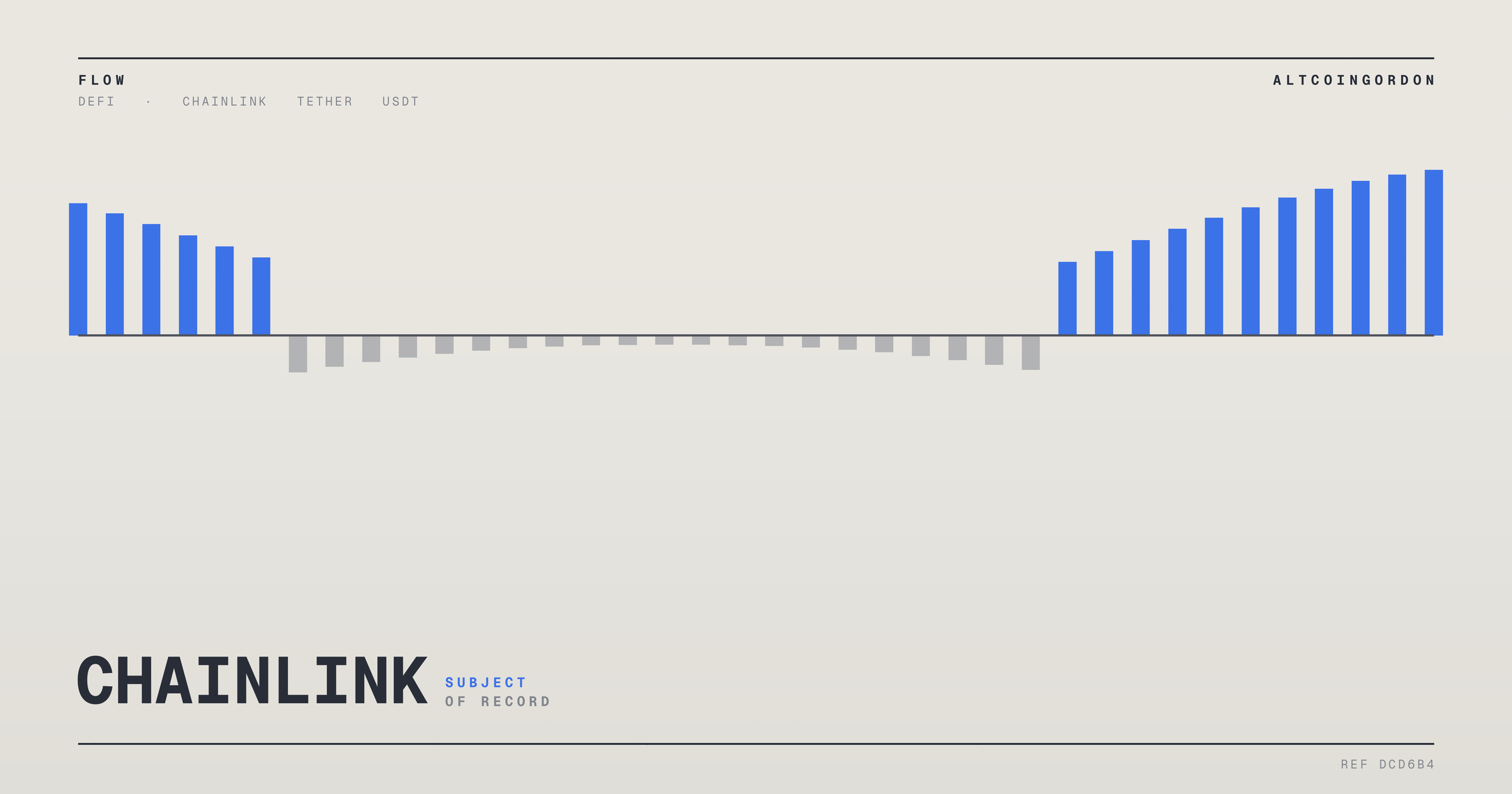 Original AltcoinGordon illustration for: New Open USD Stablecoin Taps Chainlink for Price Data Feeds