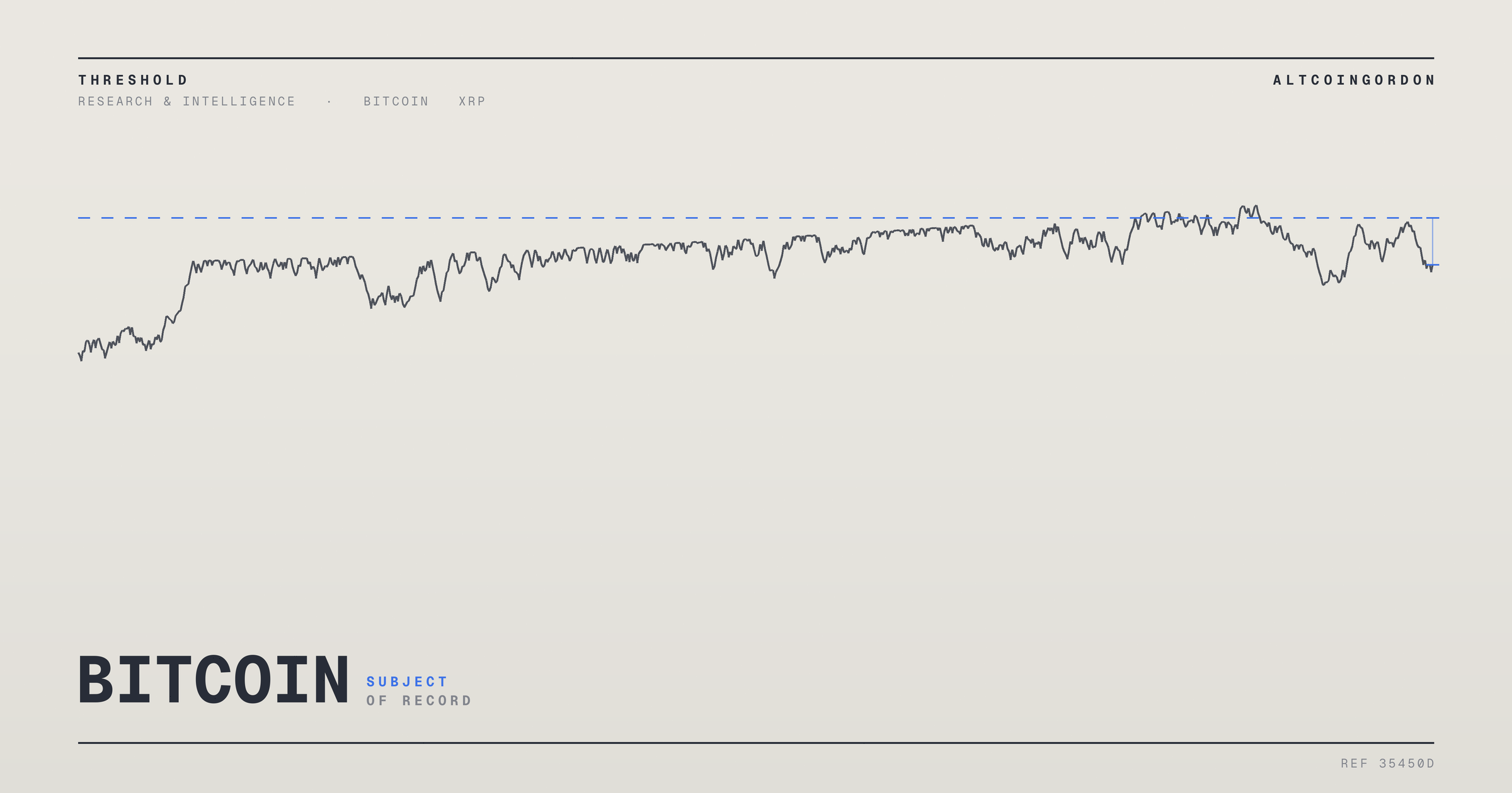 Original AltcoinGordon illustration for: Bullish-to-Bearish Ratio for XRP Drops to 0.67 as Social Mood Sours