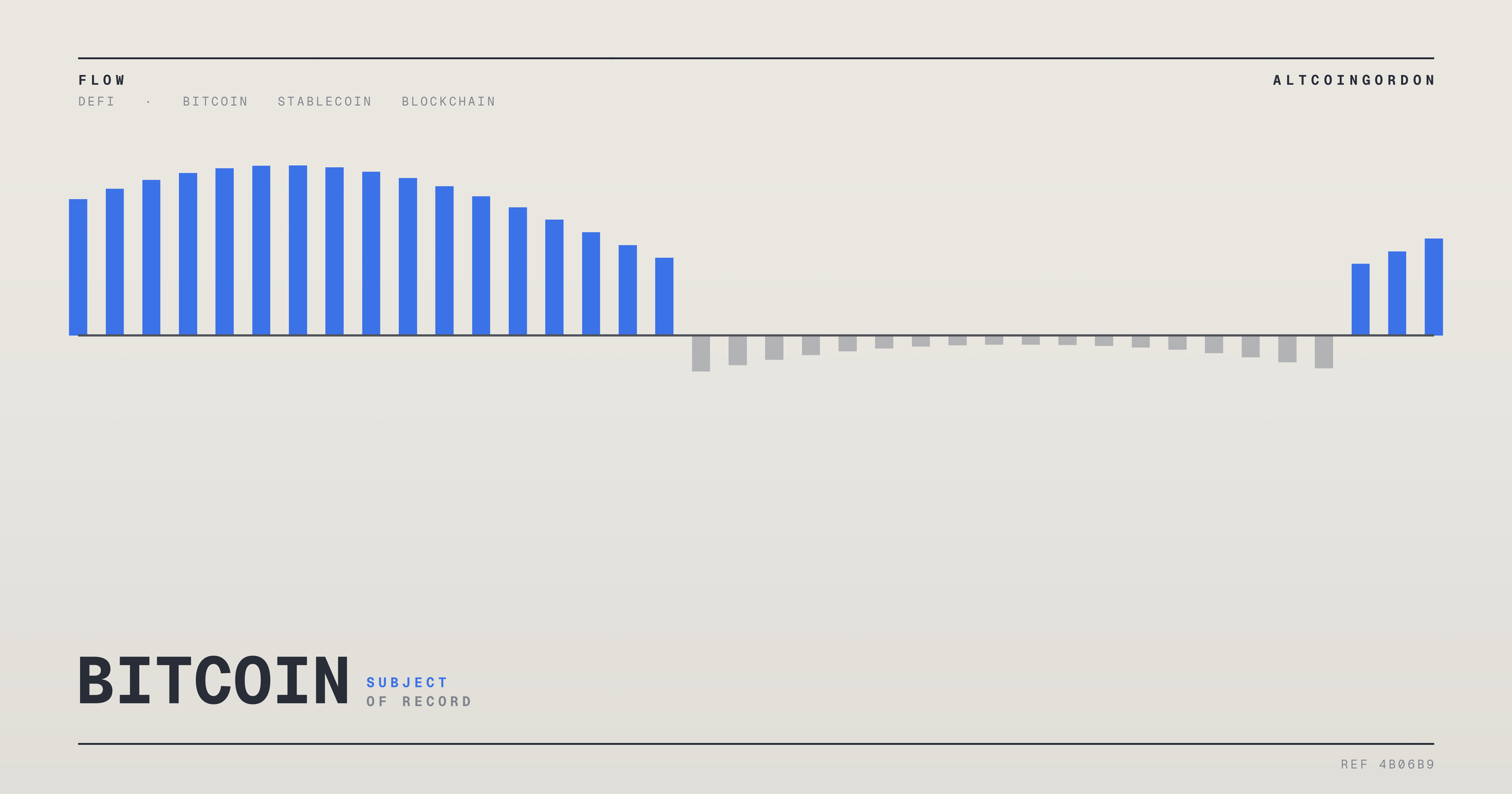Original AltcoinGordon illustration for: Stablecoin-Linked Card Spending Nearly Triples Year-Over-Year, Visa Finds