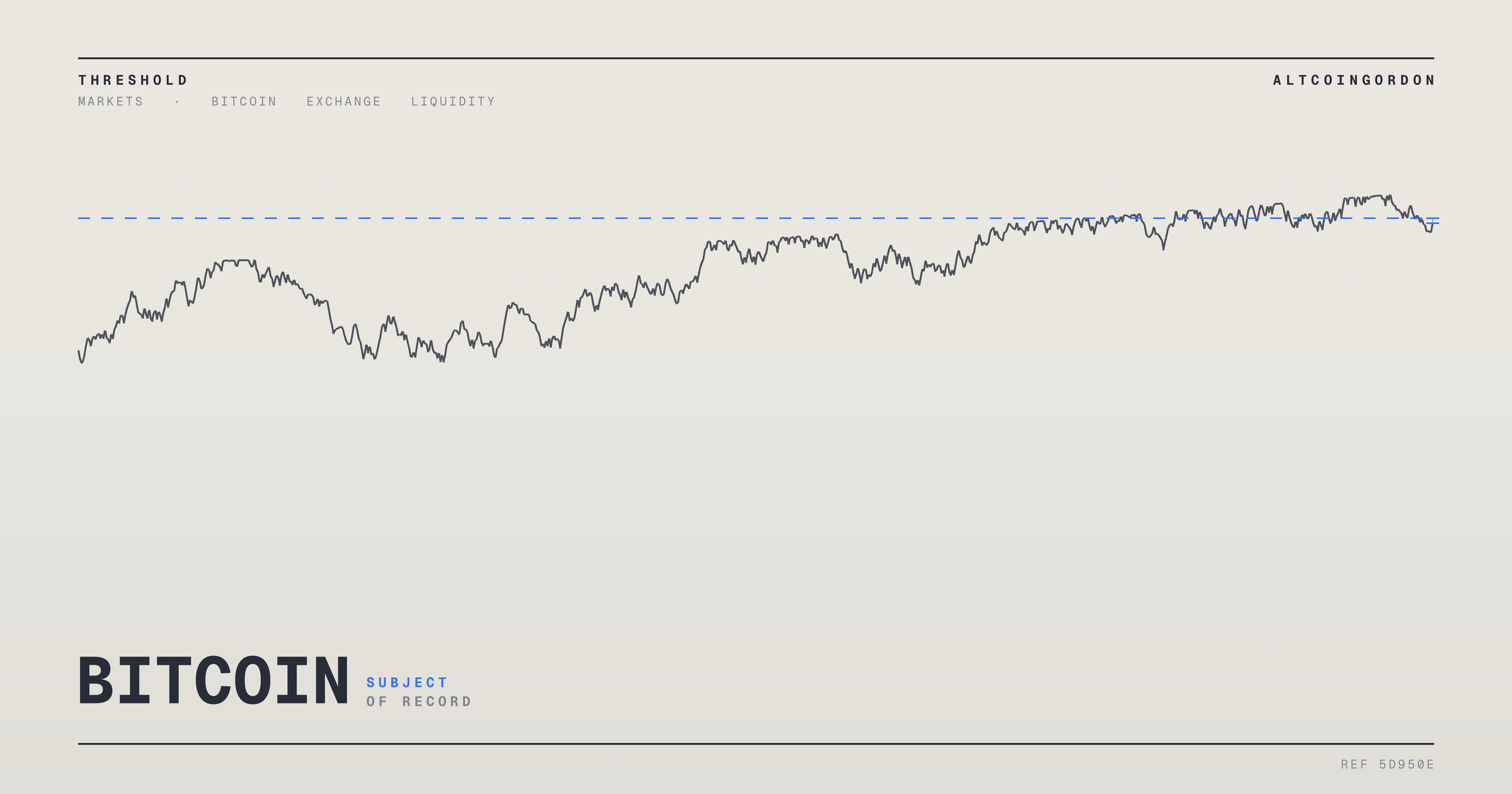 Original AltcoinGordon illustration for: Bitcoin Price Climbs as Traders Point to Multiple Supportive Factors