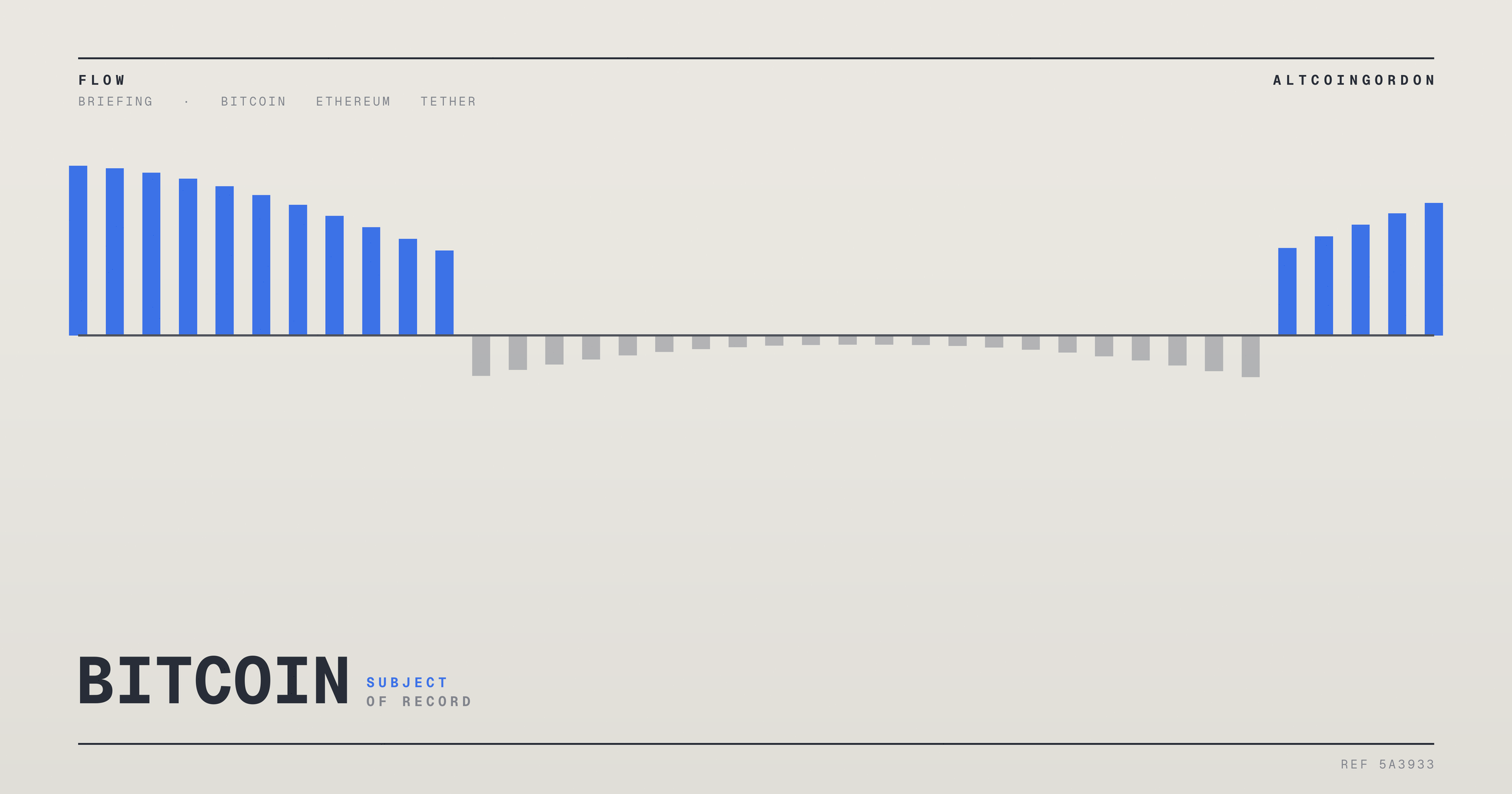 Original AltcoinGordon illustration for: Tether’s Bitcoin Return Crossed Six Outlets Faster Than Any Other Story Today